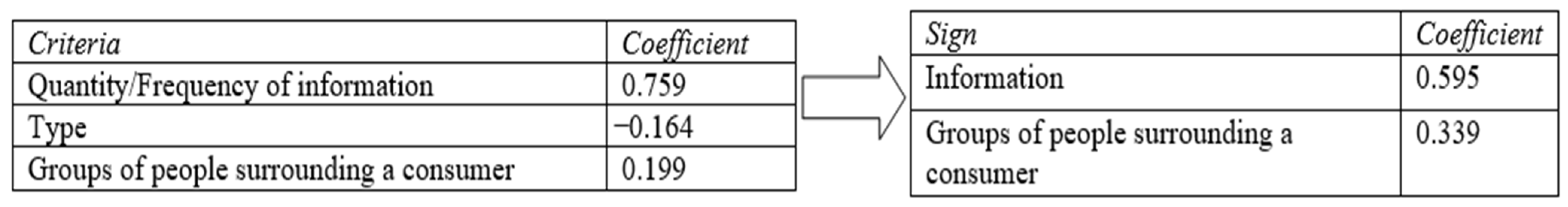 Sustainability 14 03100 g003 550