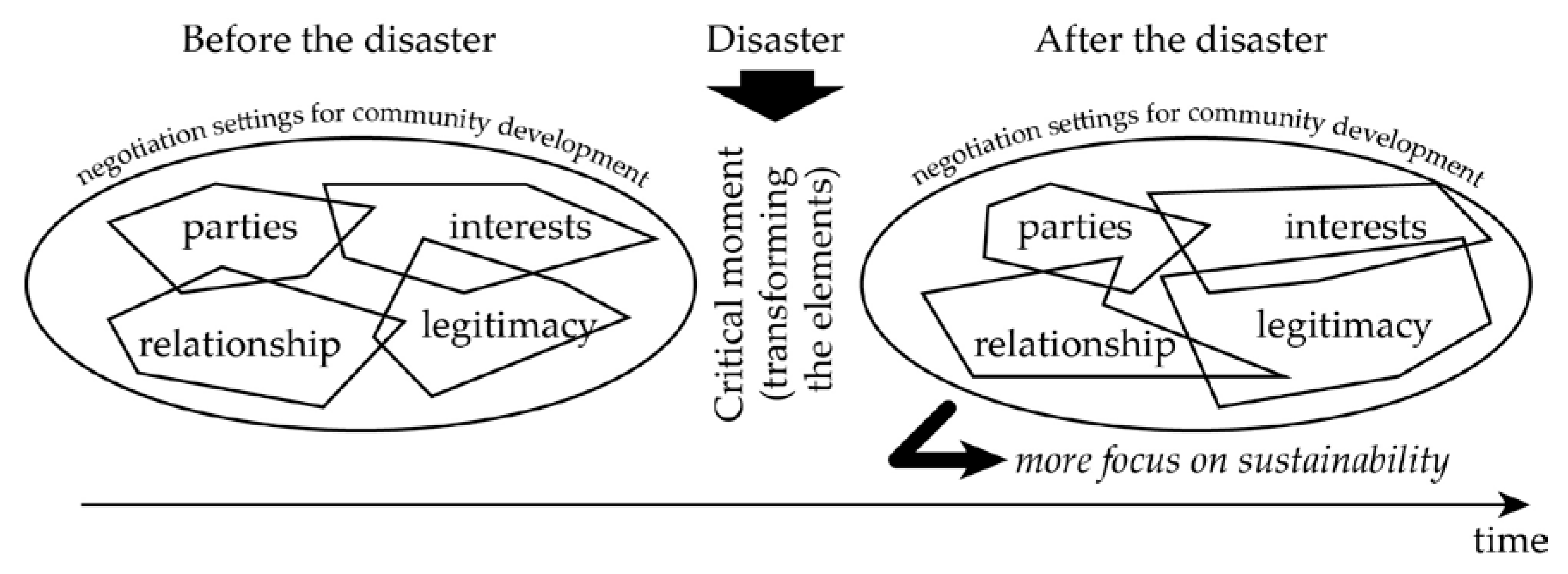 Sustainability 14 03101 g001