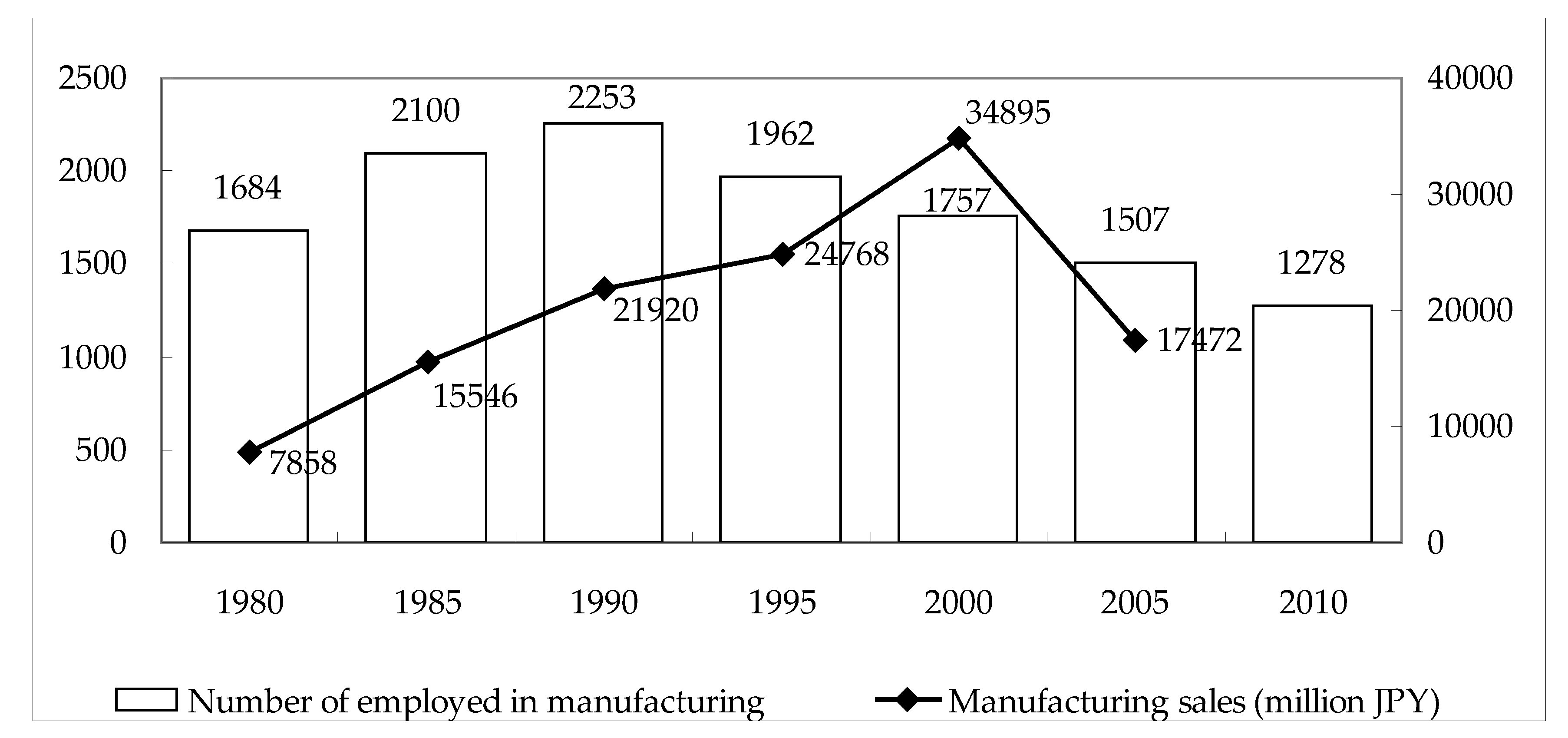 Sustainability 14 03101 g003 550
