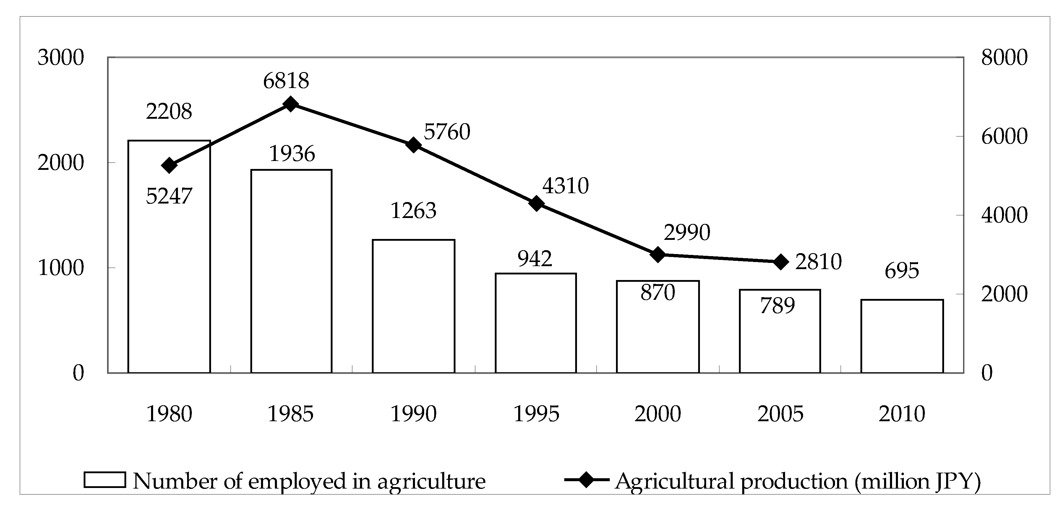 Sustainability 14 03101 g004 550