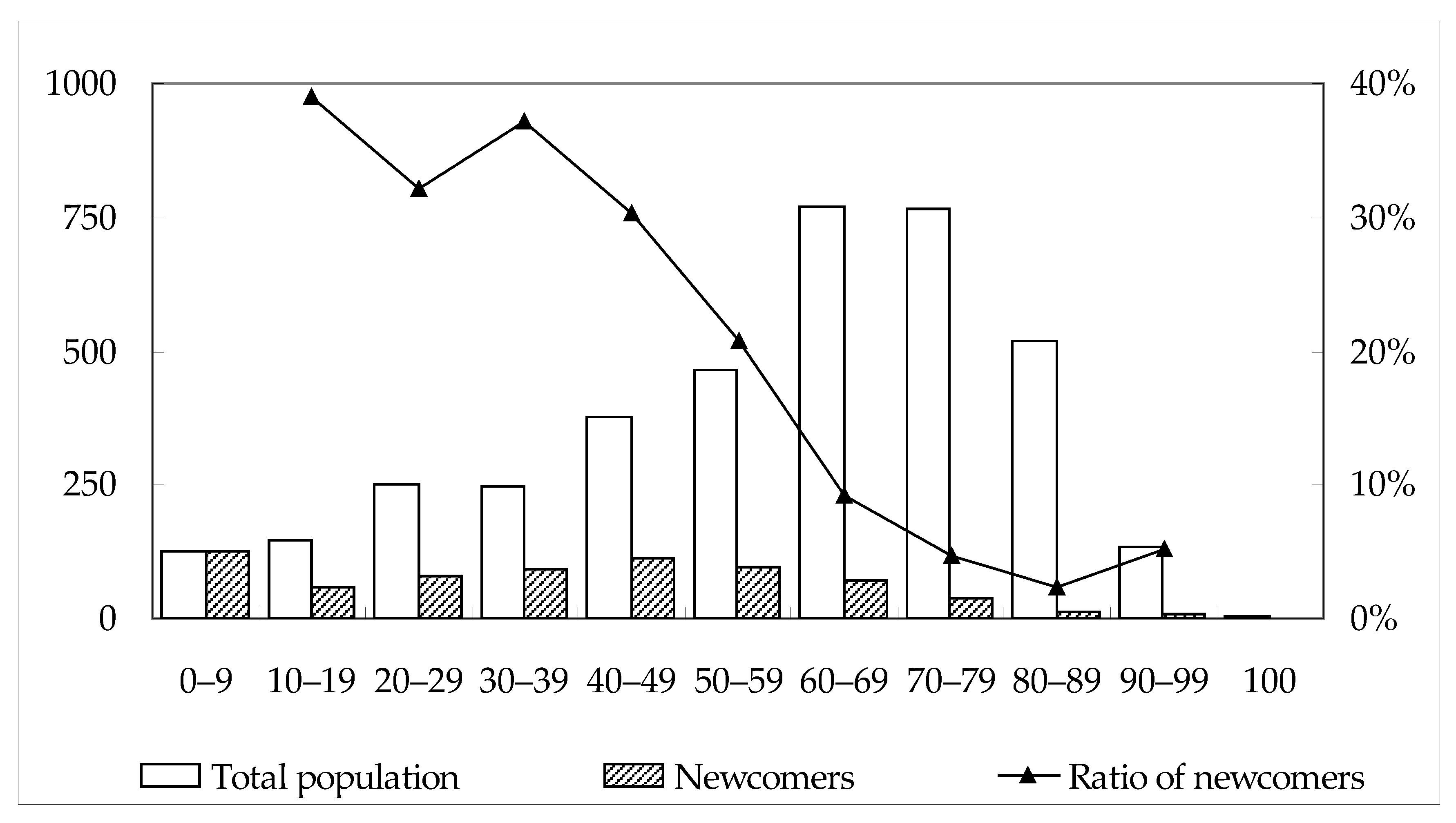 Sustainability 14 03101 g007
