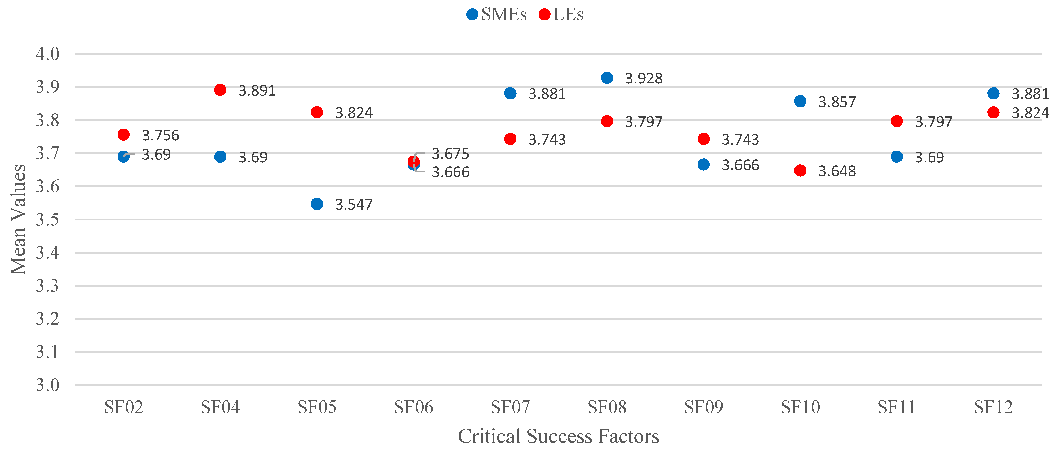 Sustainability 14 03102 g002 550