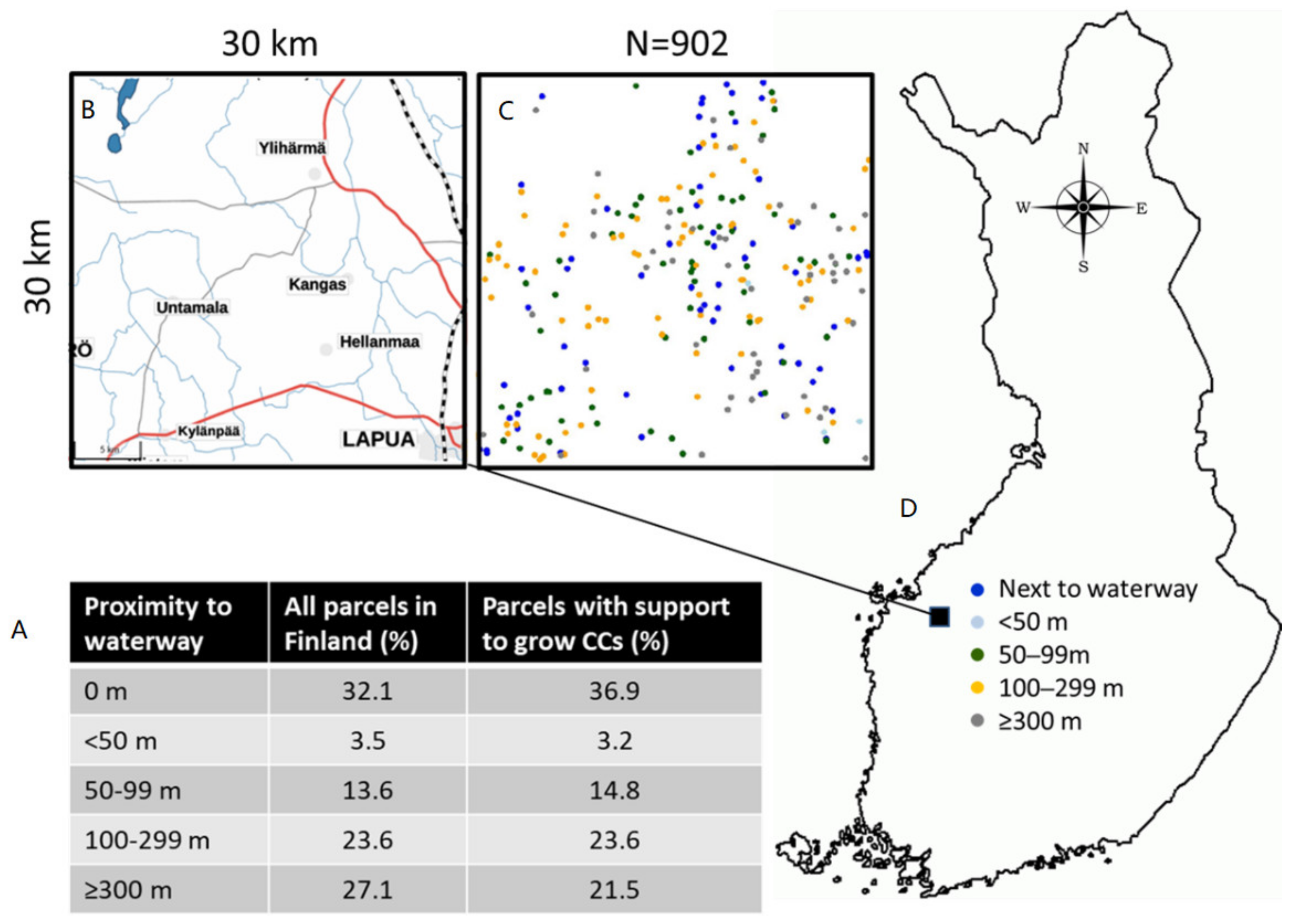 Sustainability 14 03103 g001 550