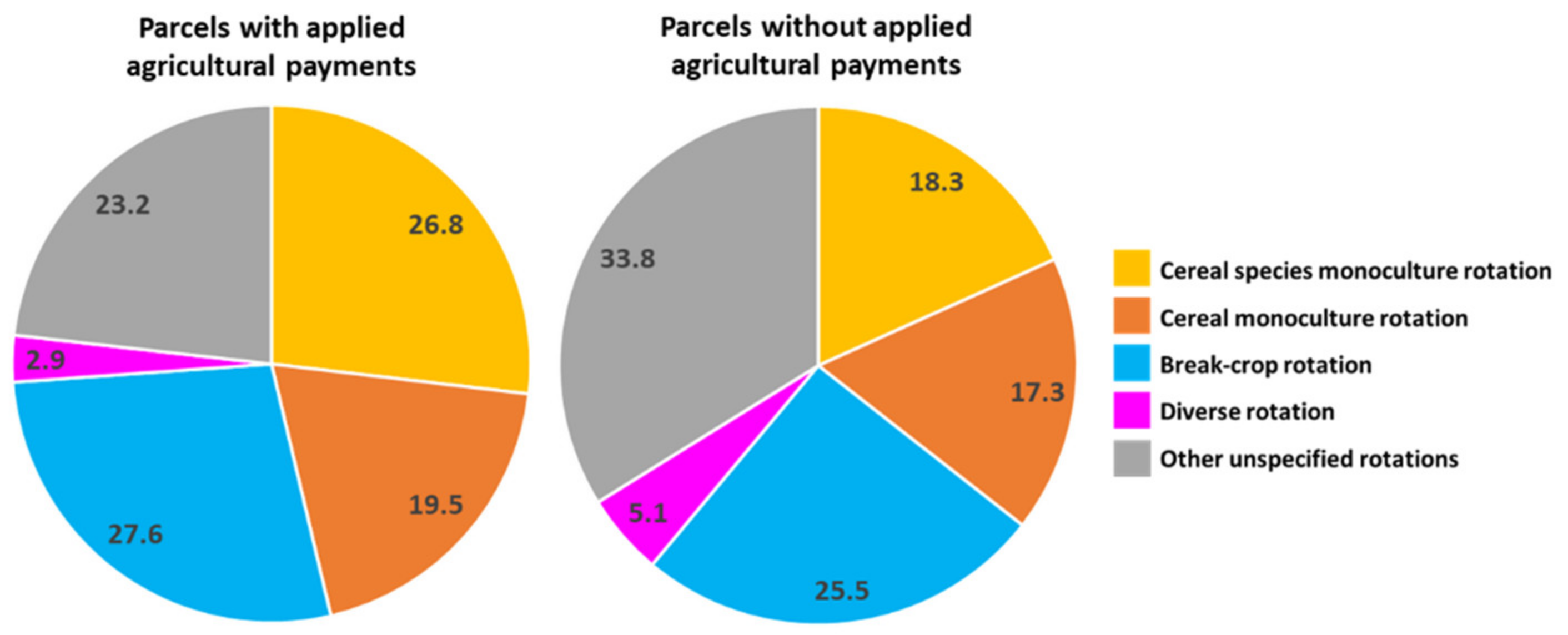 Sustainability 14 03103 g002 550