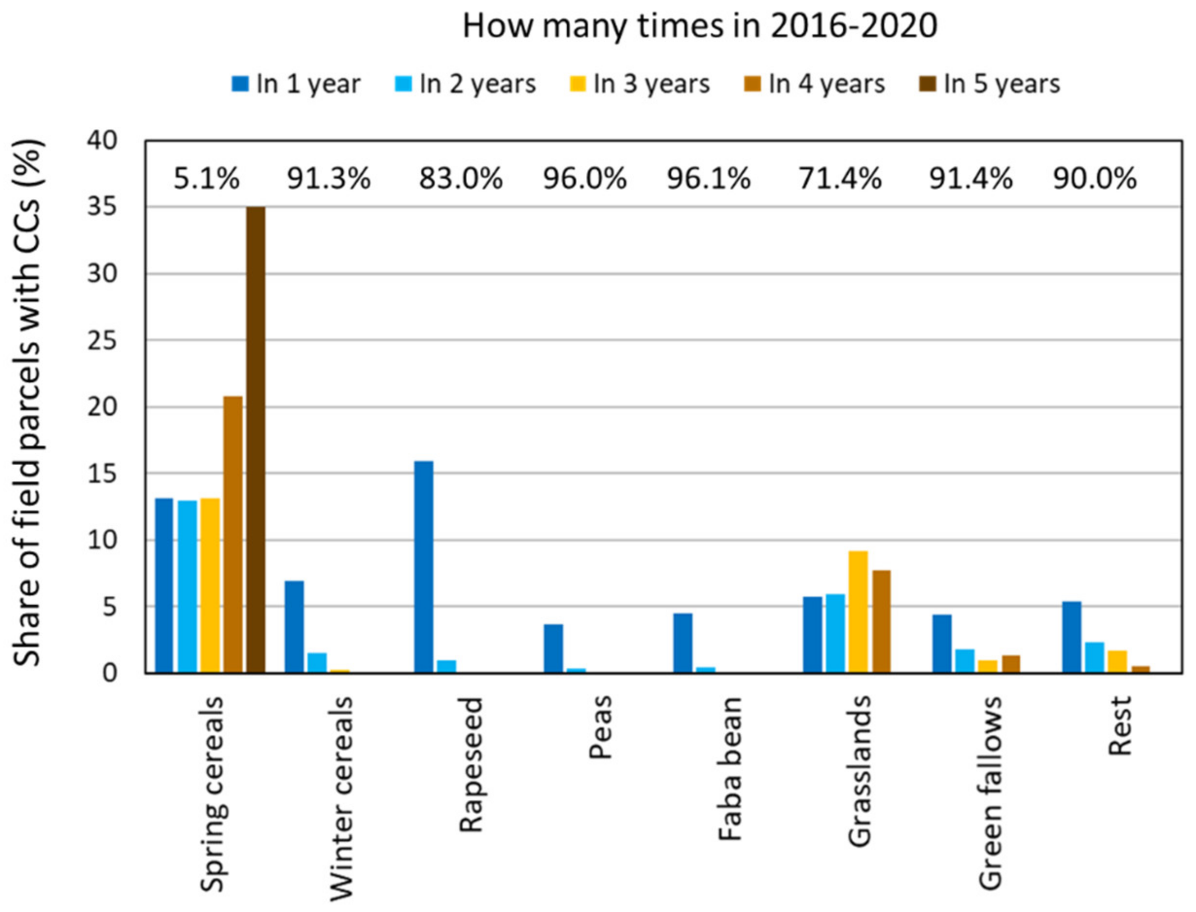Sustainability 14 03103 g004 550