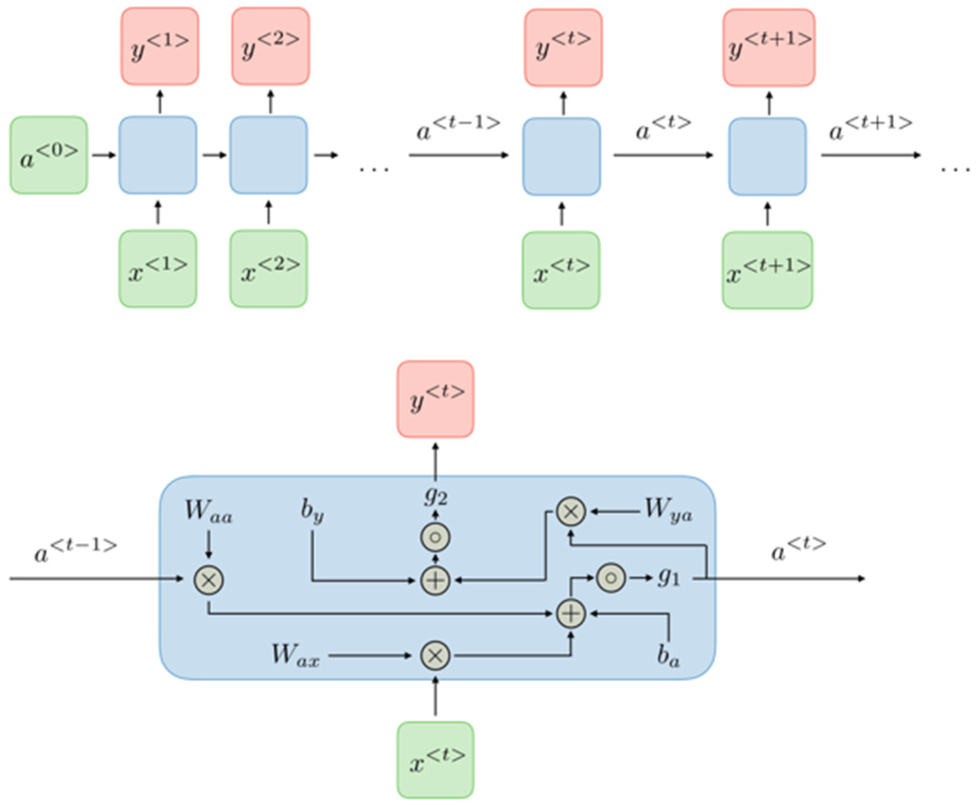 Sustainability 14 03104 g001