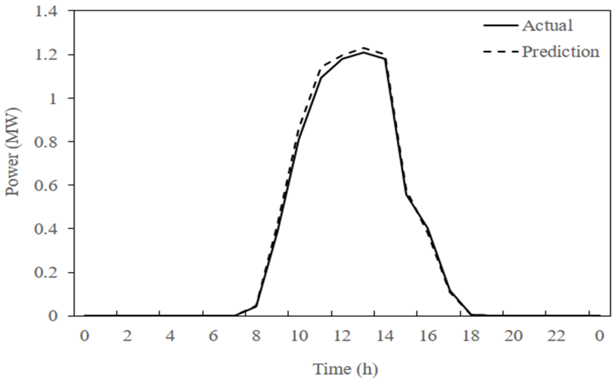 Sustainability 14 03104 g005