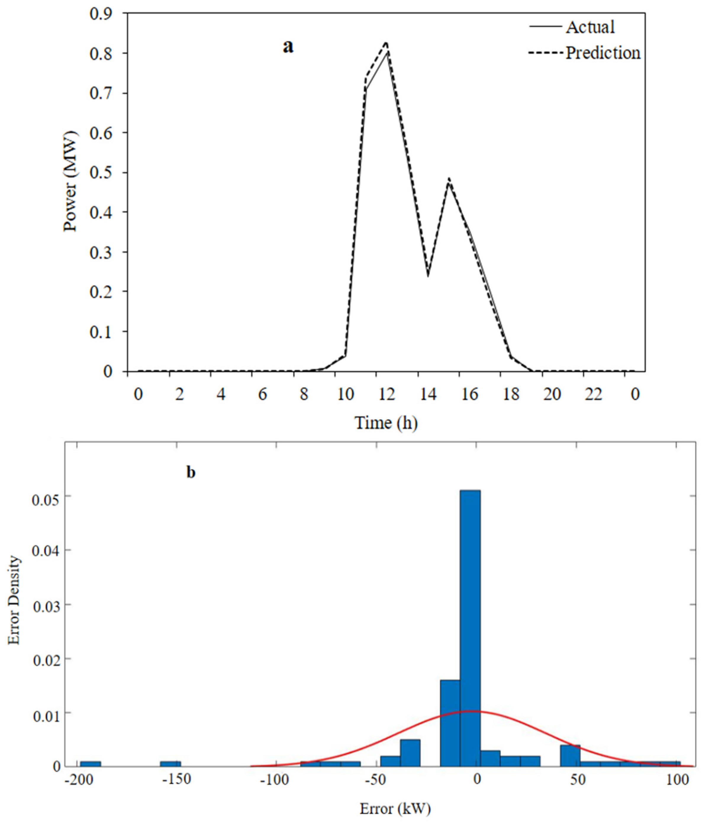 Sustainability 14 03104 g007