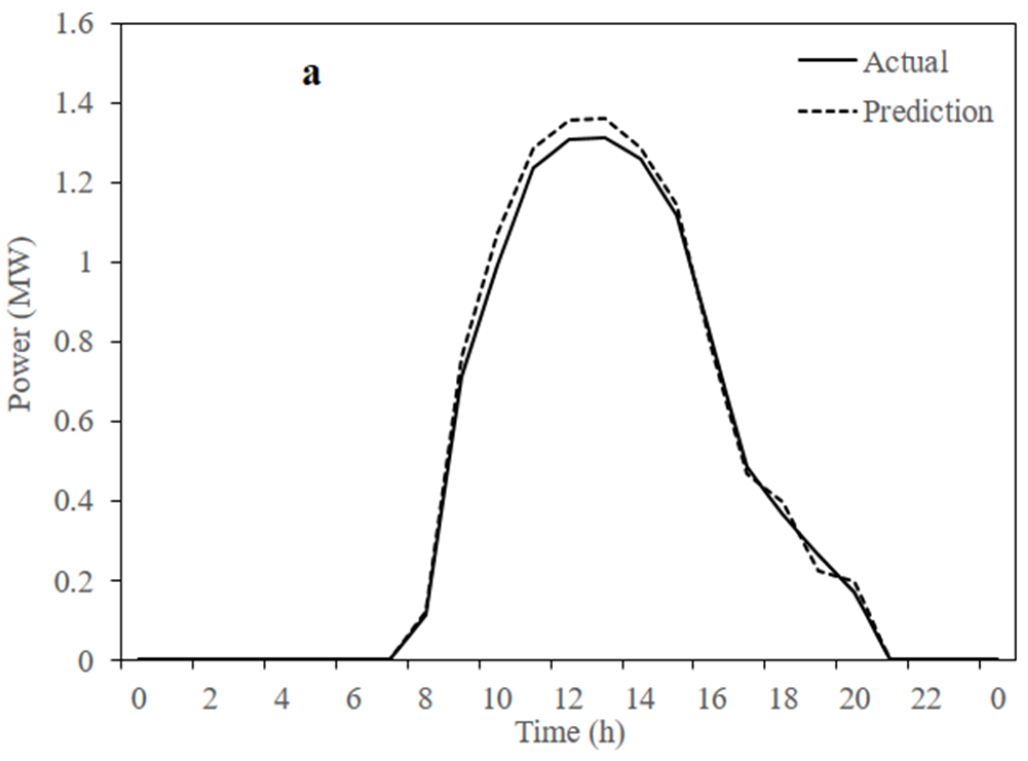 Sustainability 14 03104 g008a