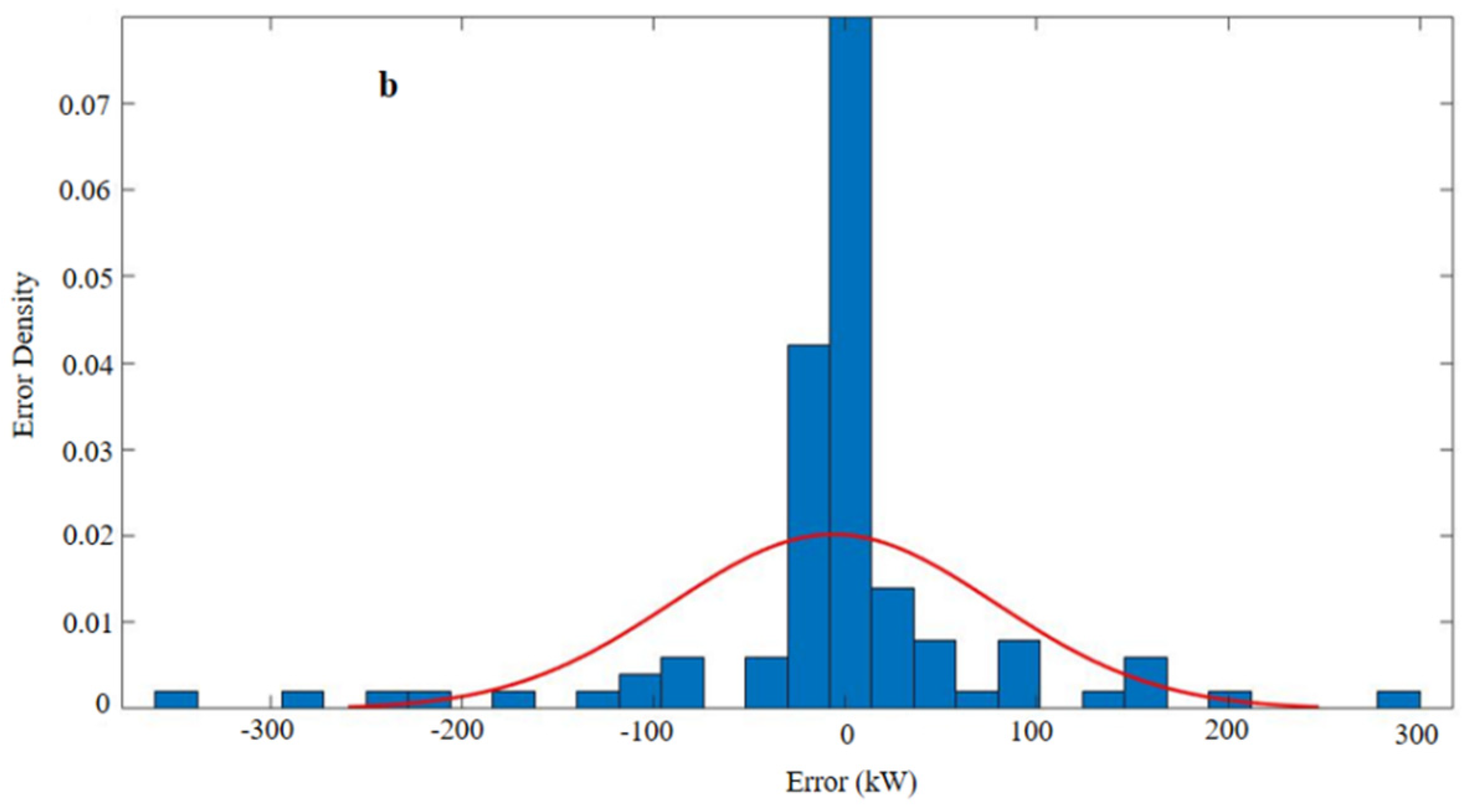 Sustainability 14 03104 g008b