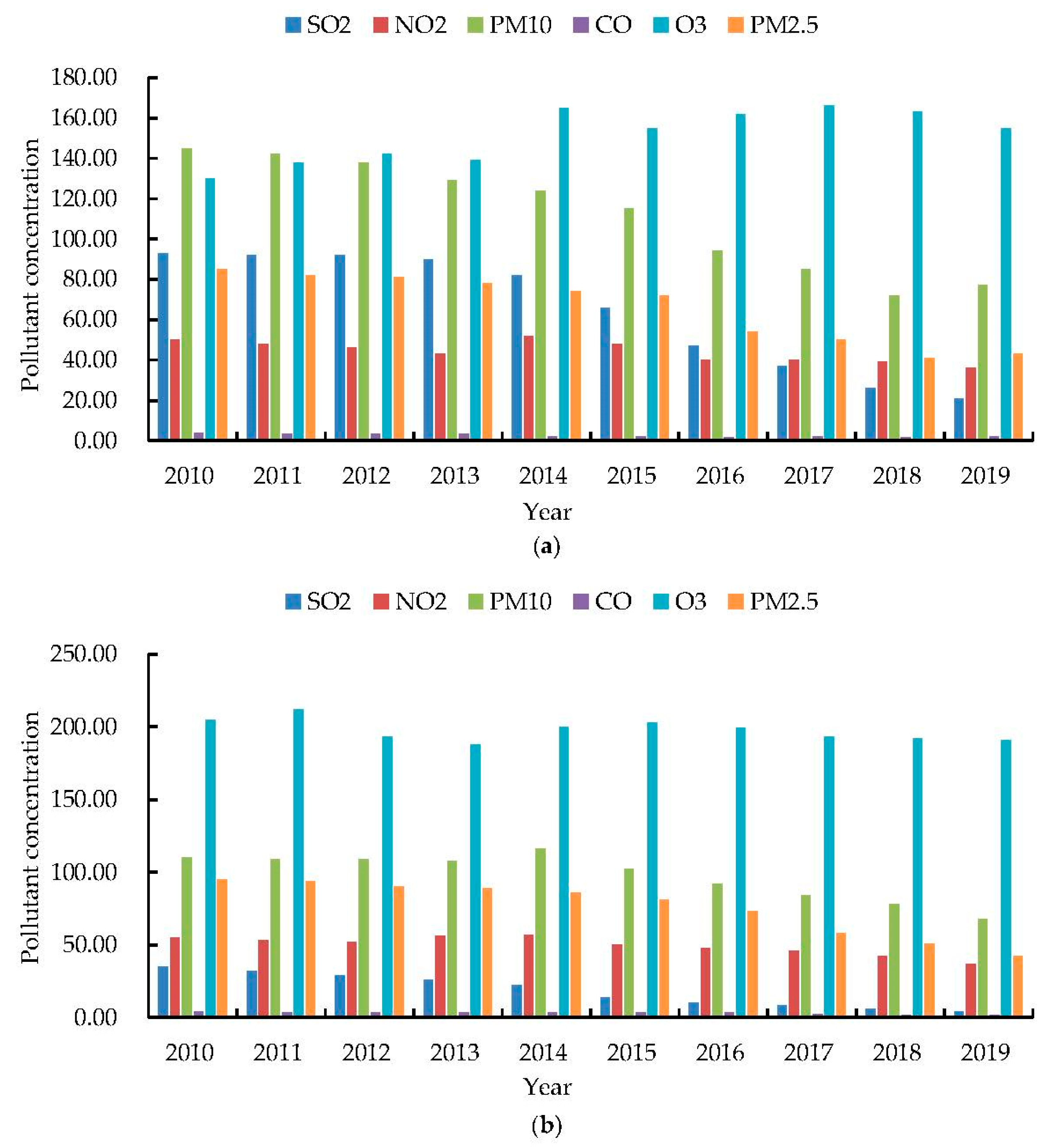 Sustainability 14 03106 g002a