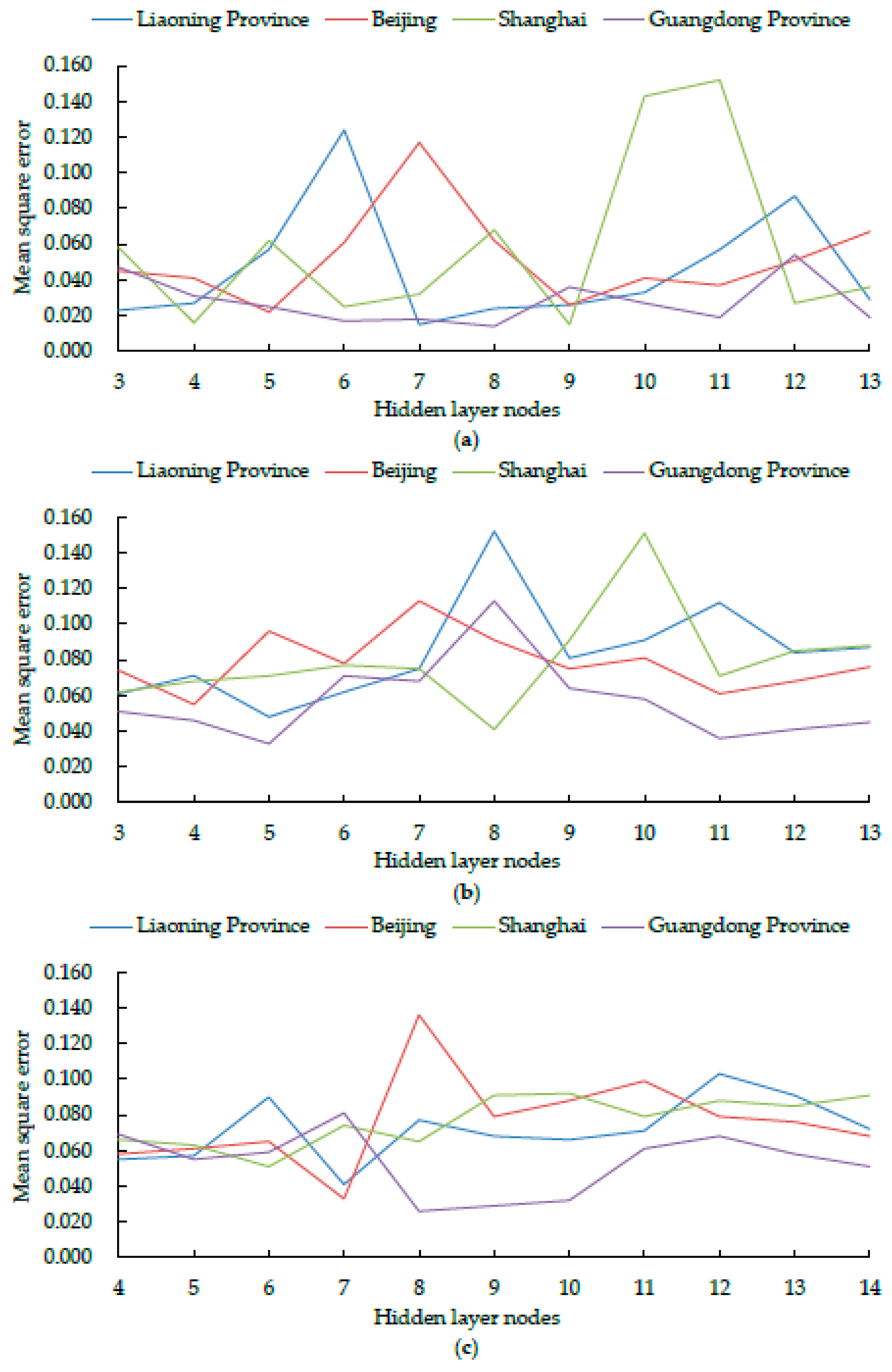 Sustainability 14 03106 g004a