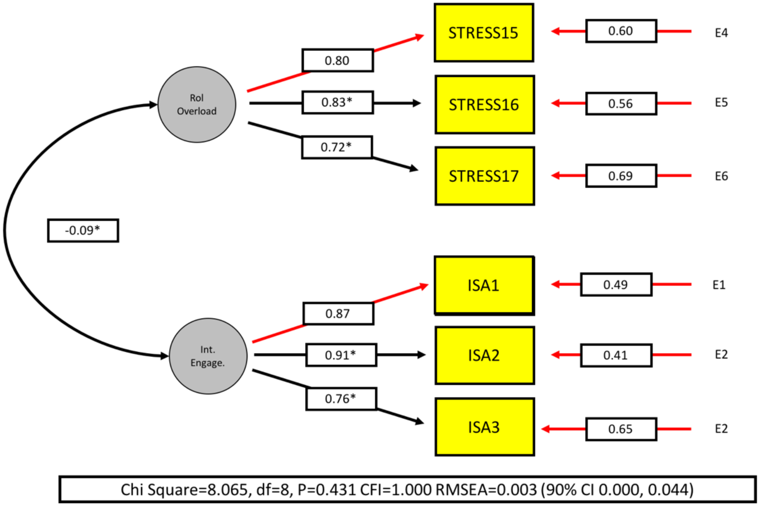 Sustainability 14 03107 g001