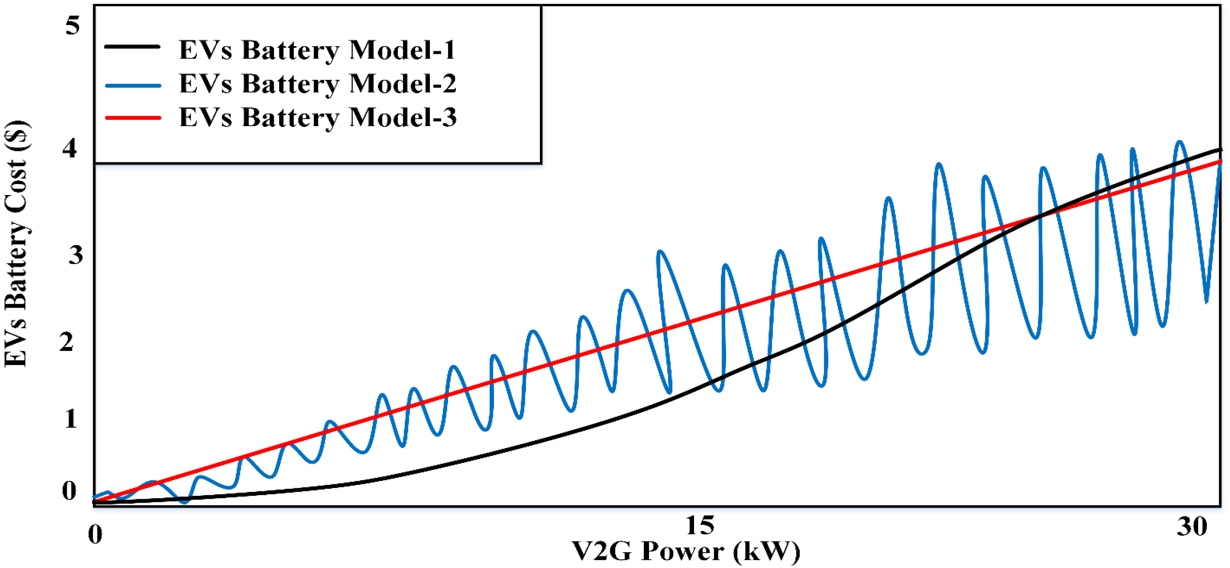 Sustainability 14 03108 g003
