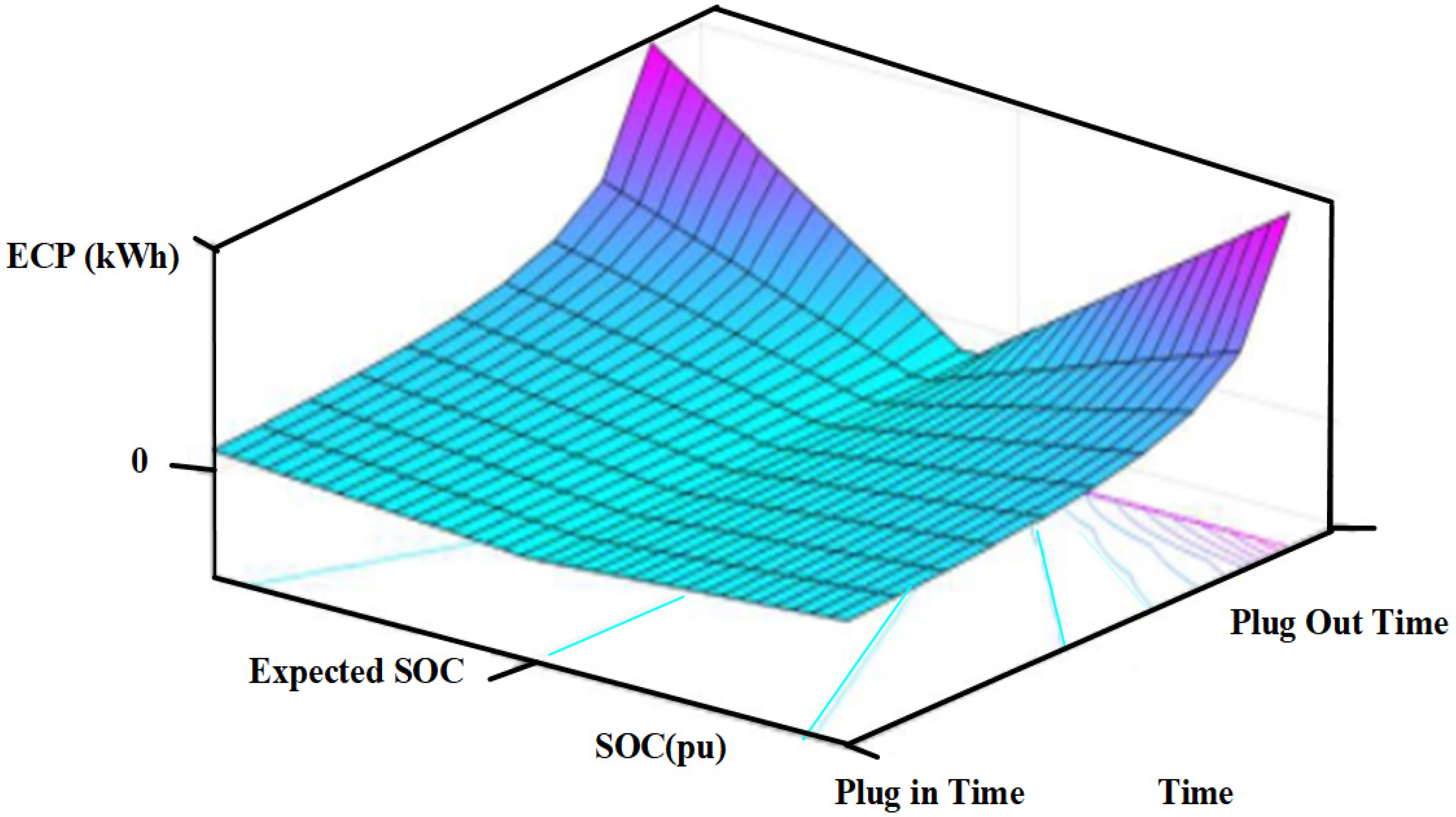 Sustainability 14 03108 g004