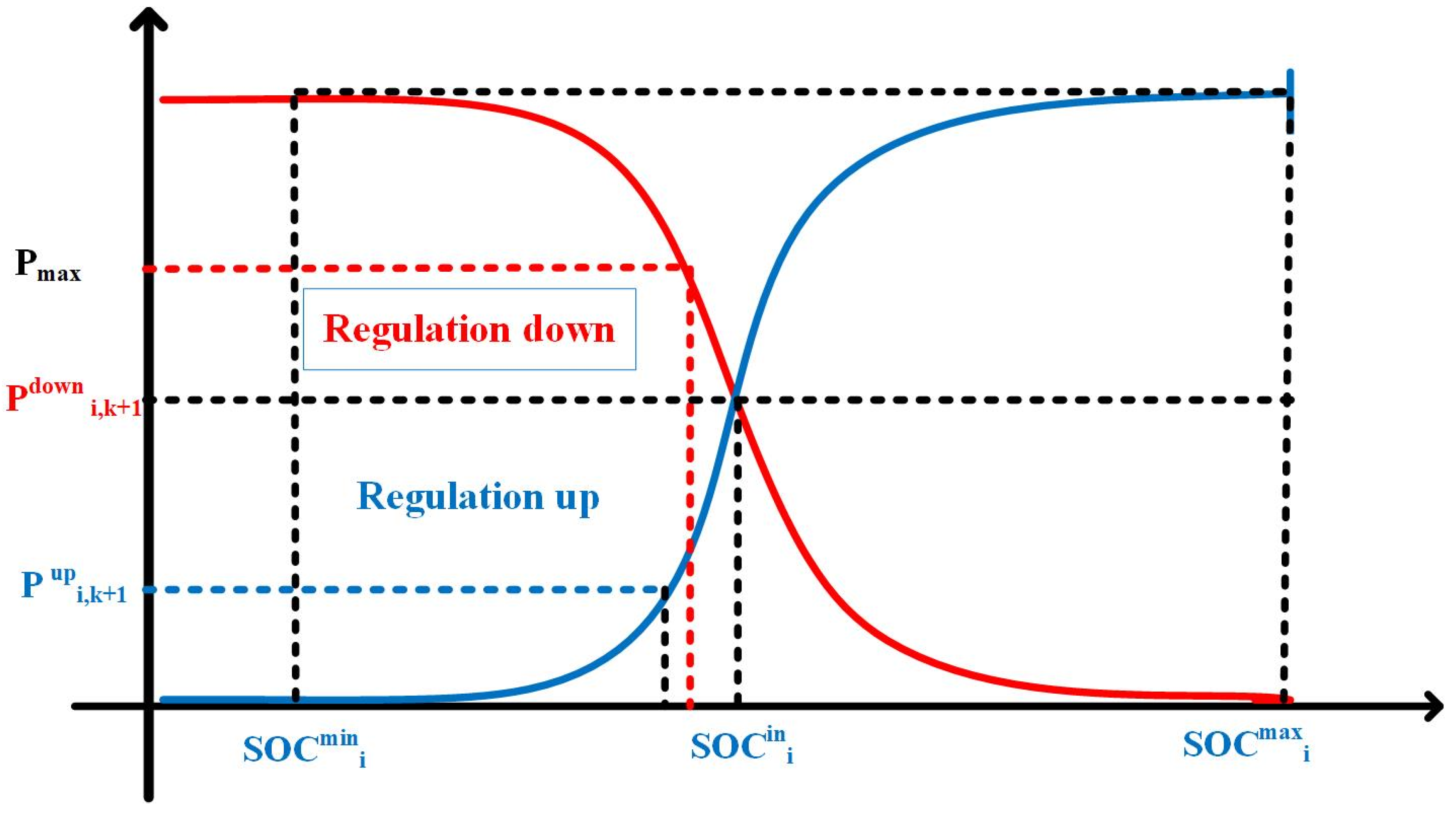Sustainability 14 03108 g005