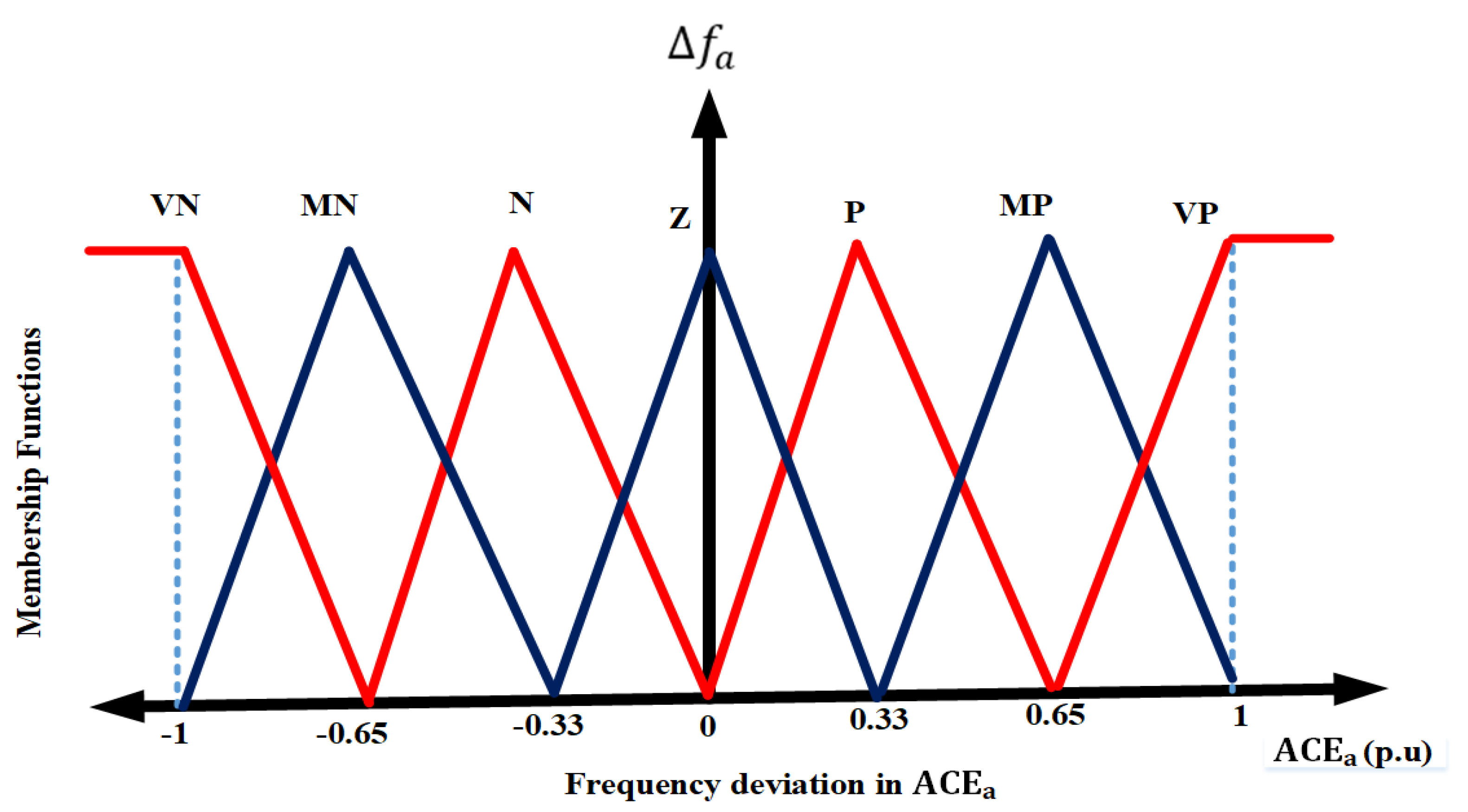 Sustainability 14 03108 g008