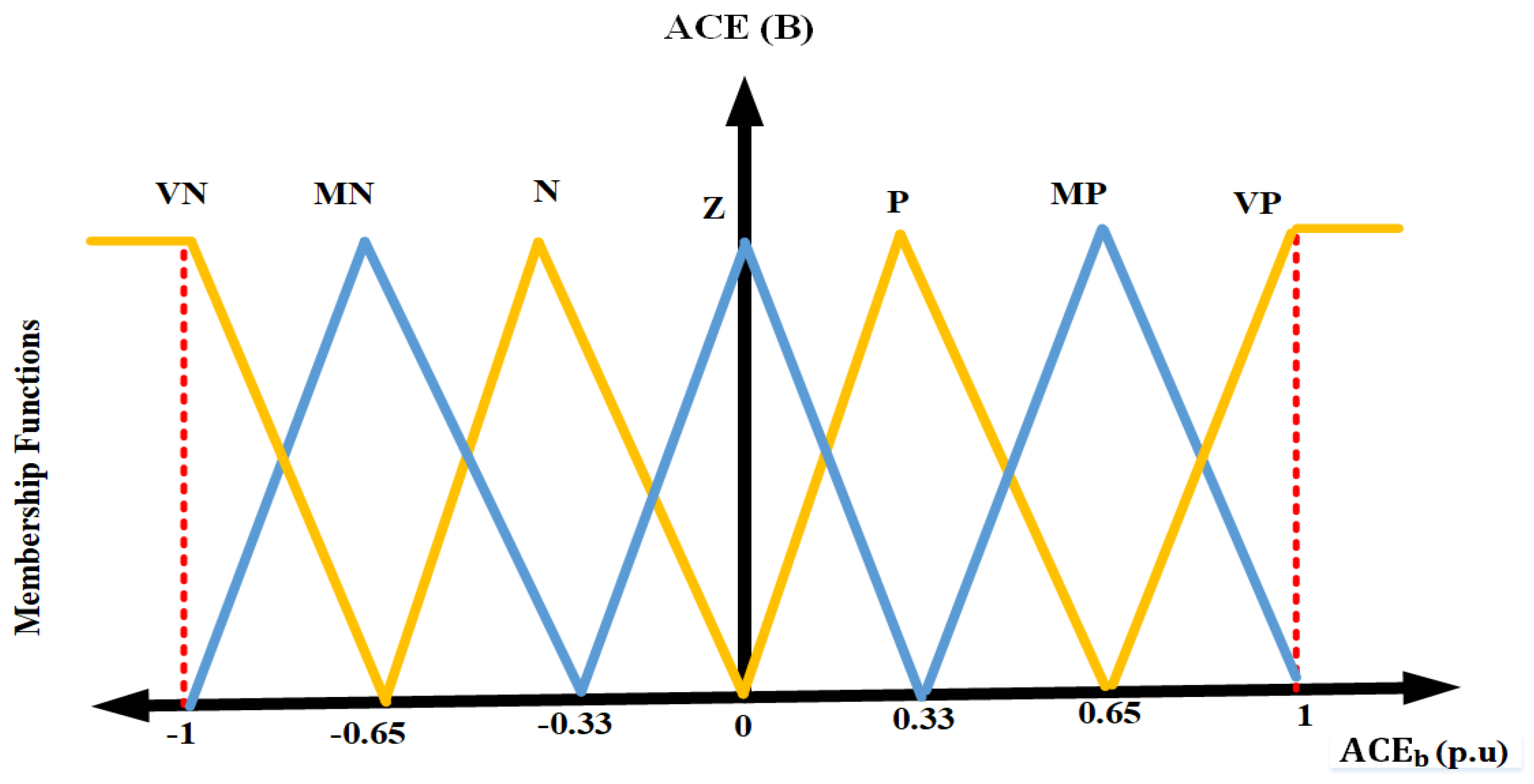 Sustainability 14 03108 g009