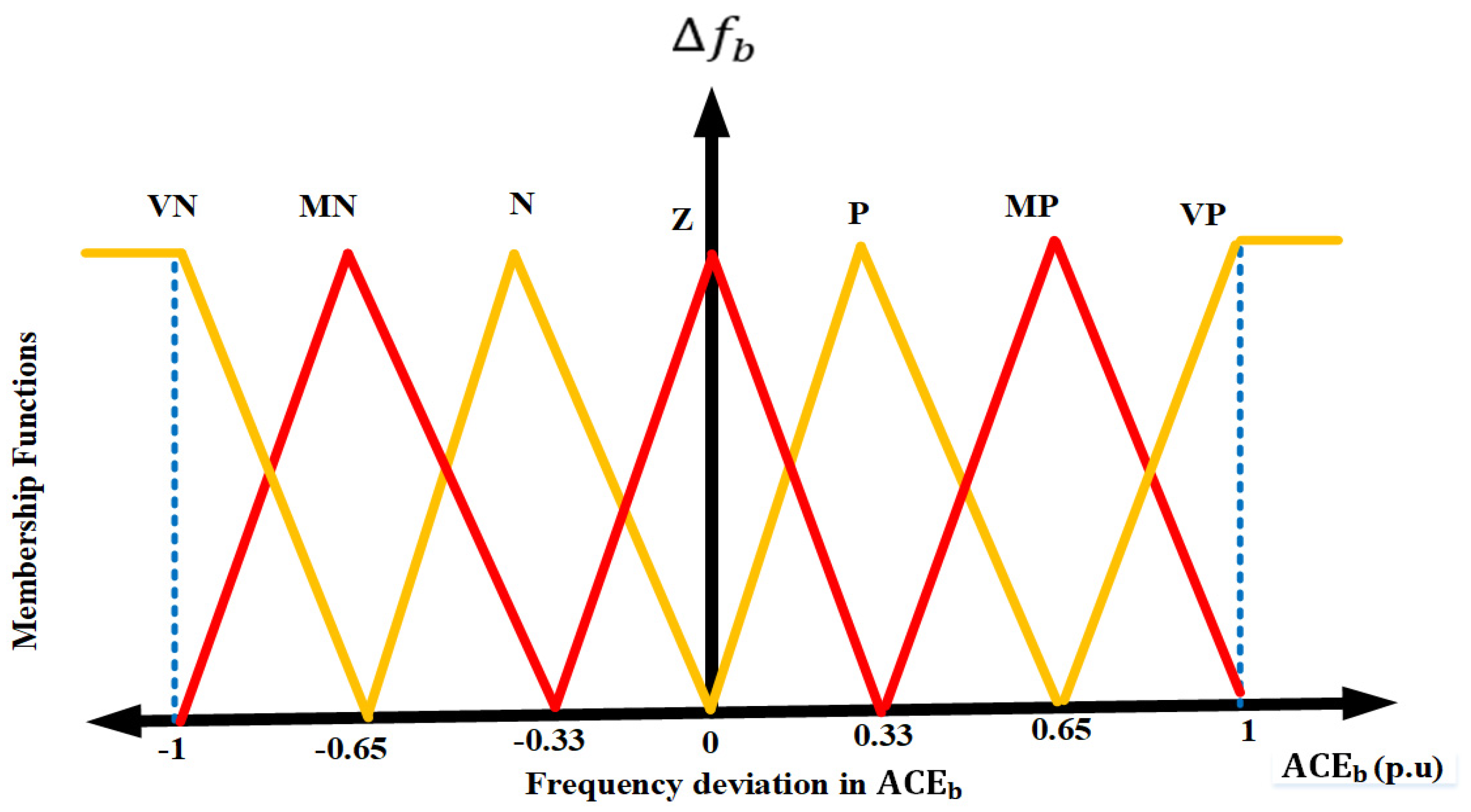 Sustainability 14 03108 g010