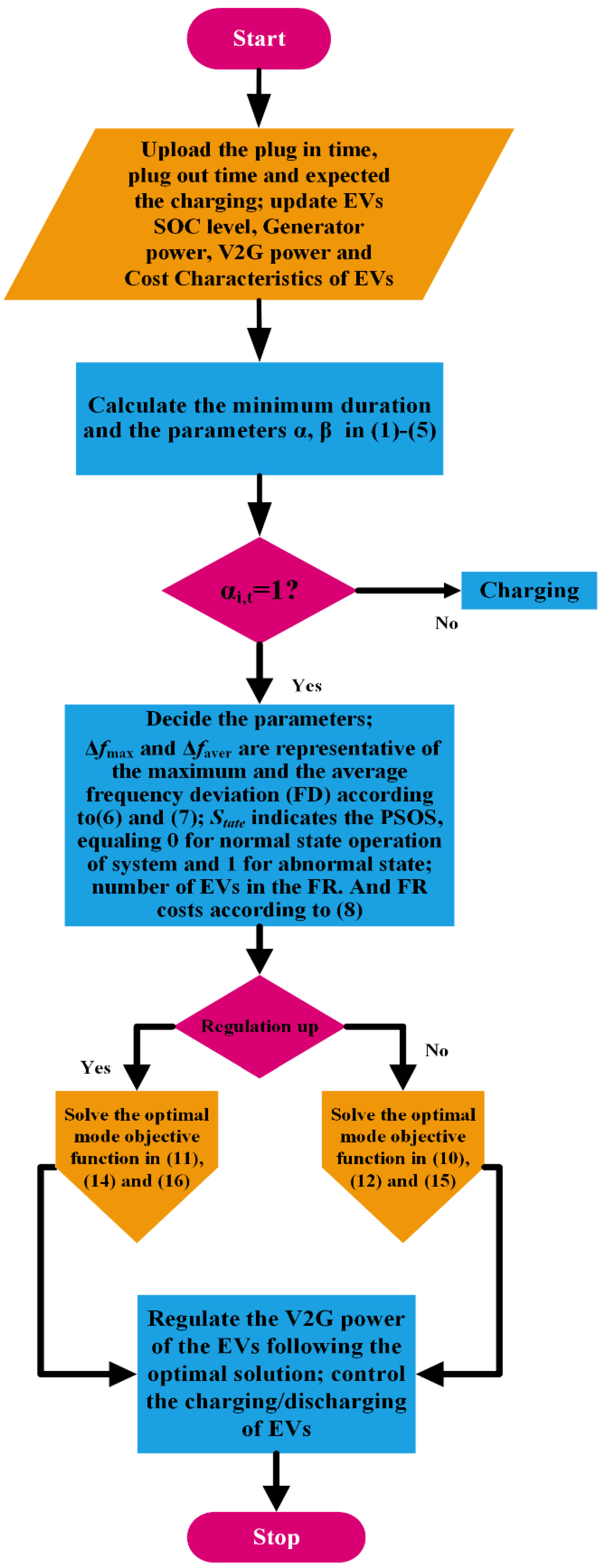 Sustainability 14 03108 g011