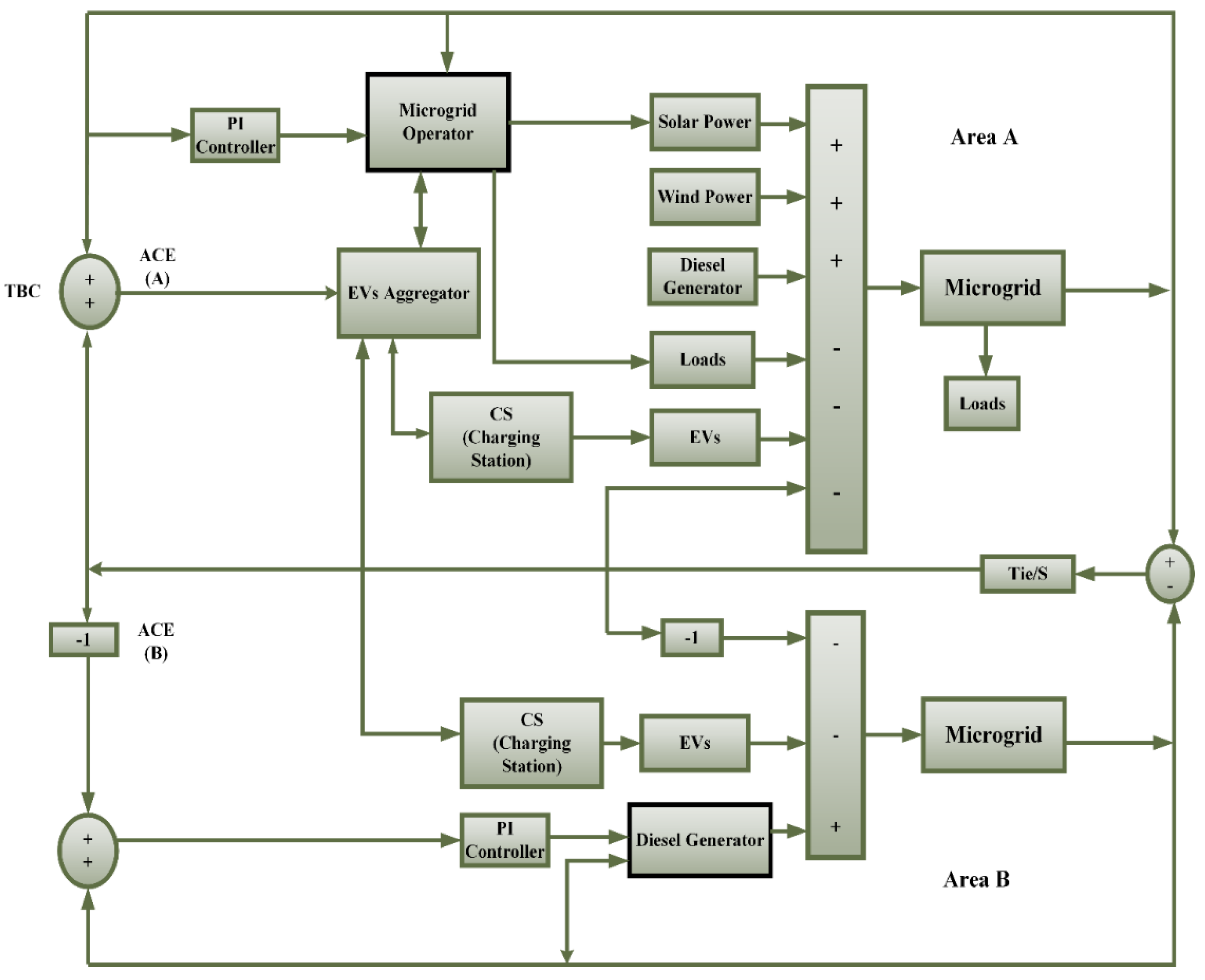 Sustainability 14 03108 g012