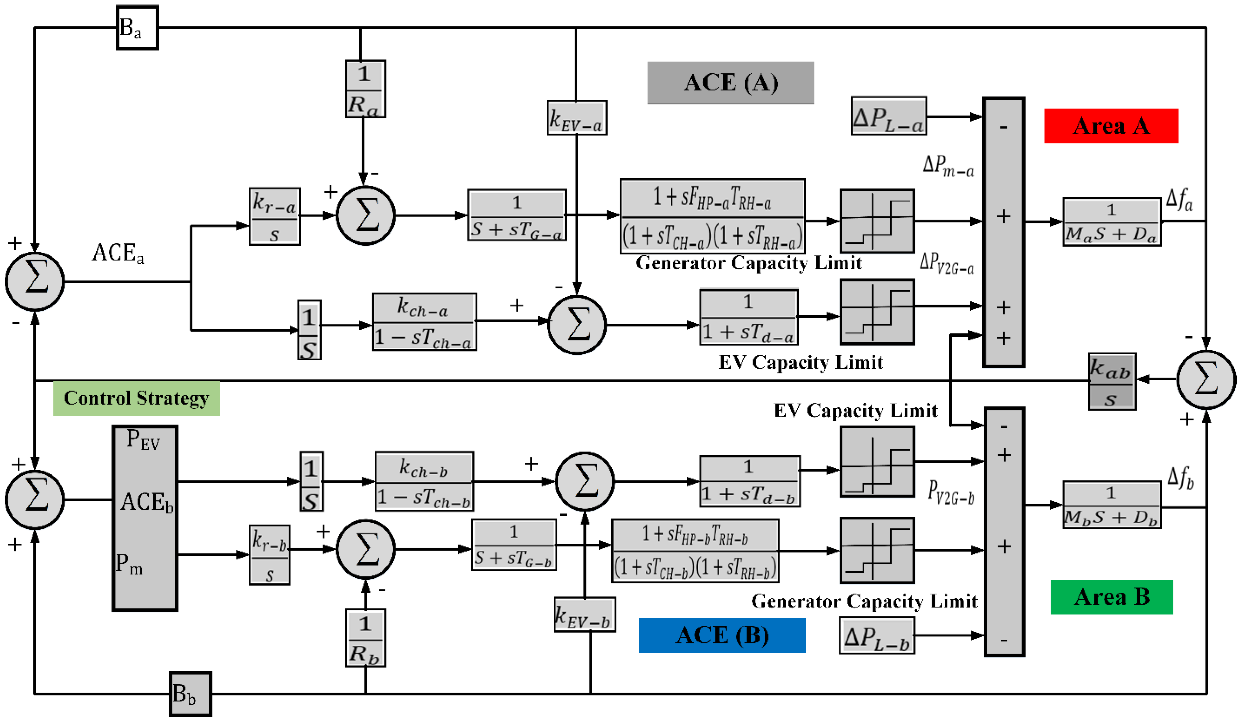 Sustainability 14 03108 g013