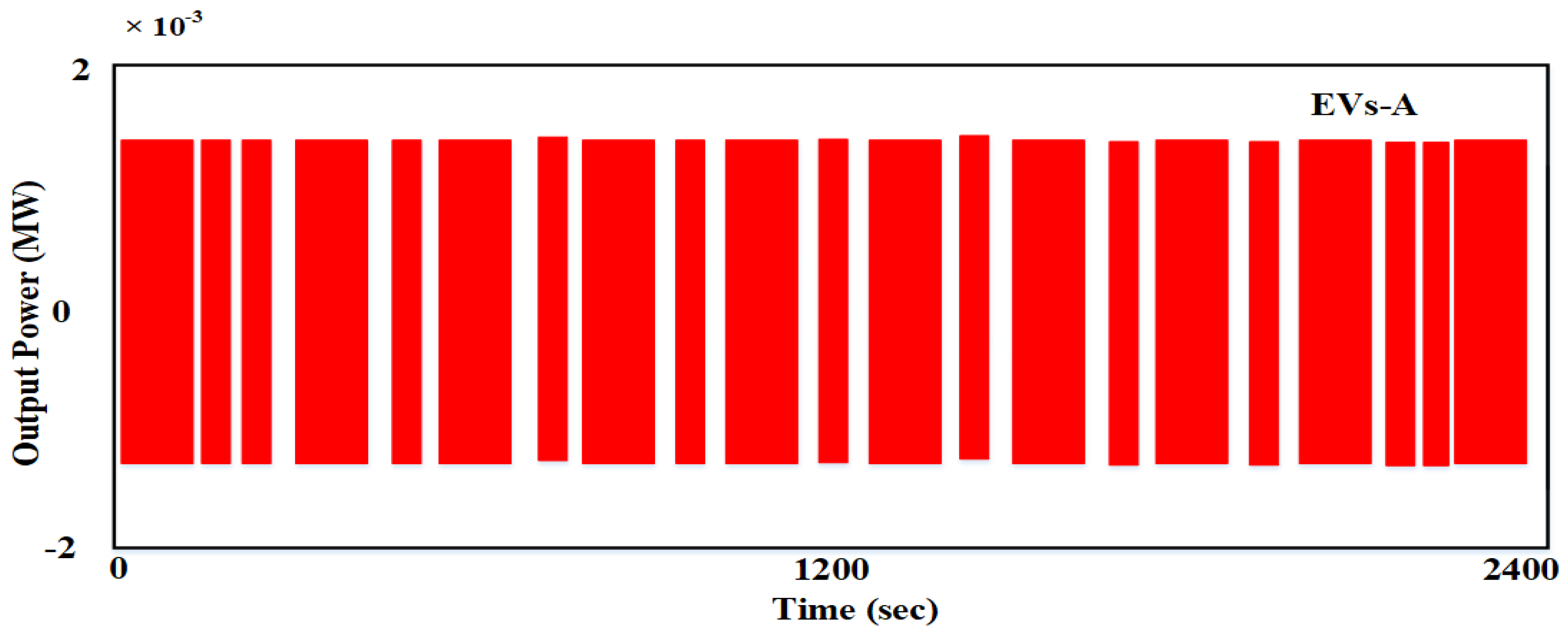 Sustainability 14 03108 g015
