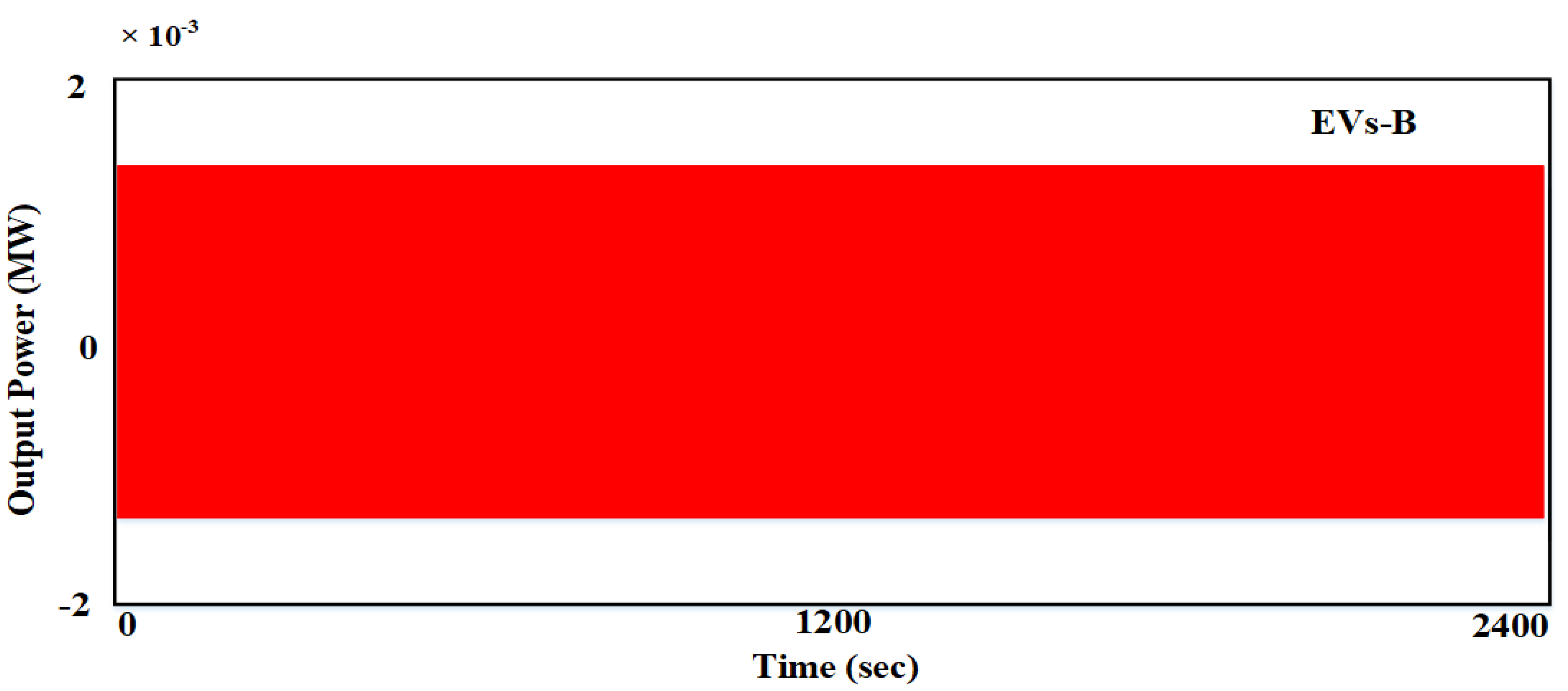Sustainability 14 03108 g016