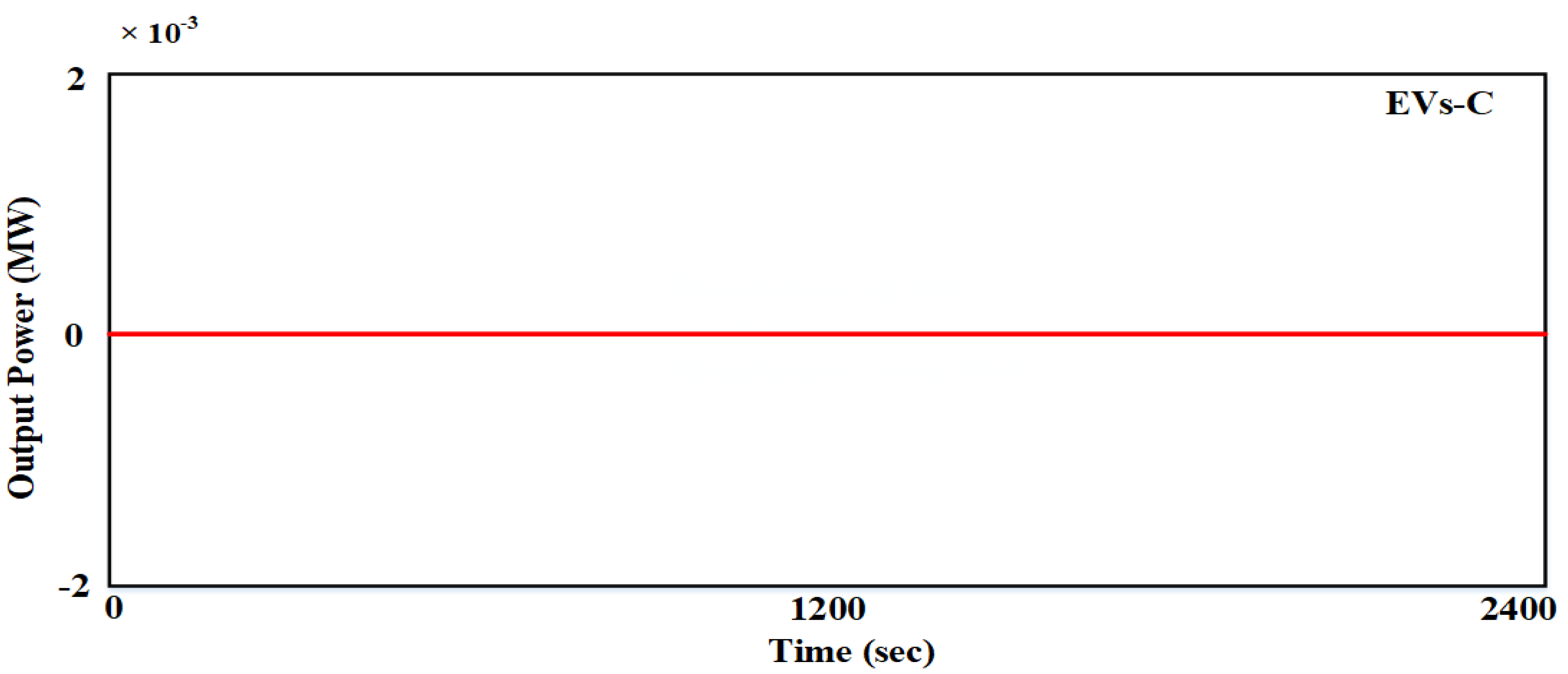 Sustainability 14 03108 g017