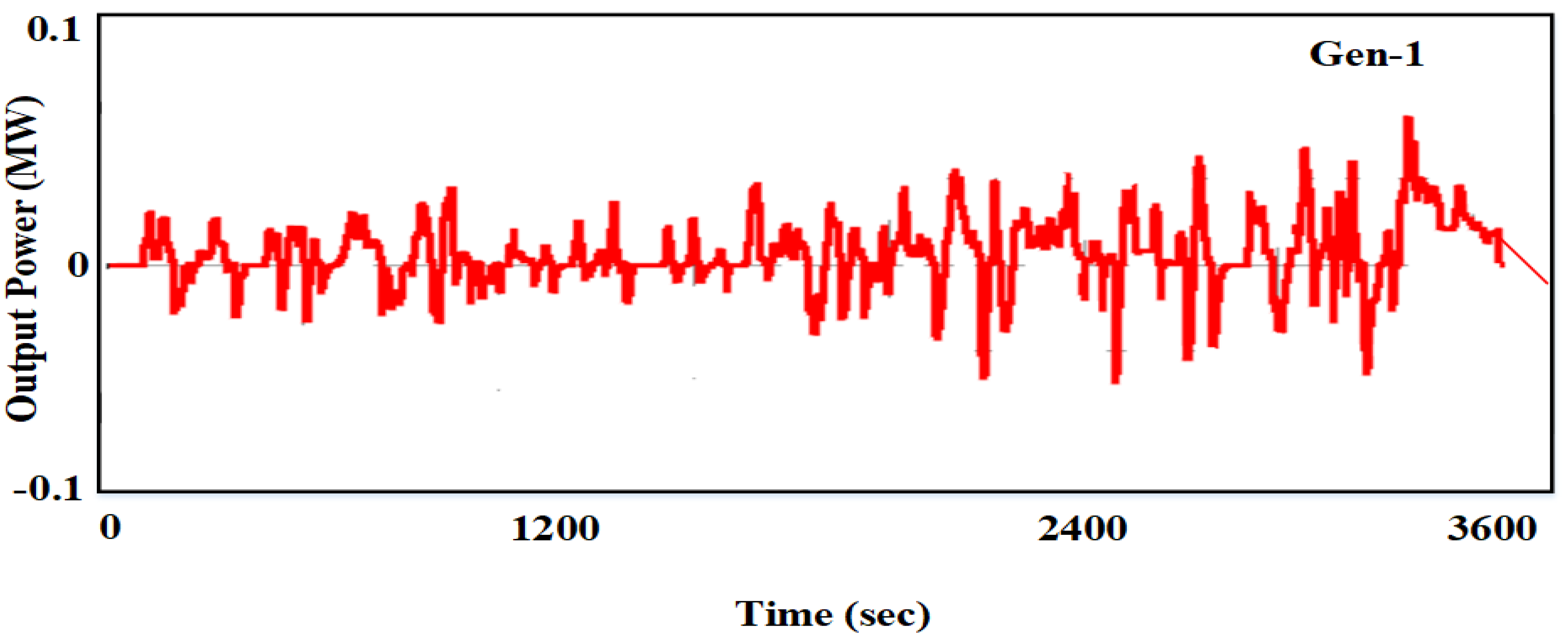 Sustainability 14 03108 g018