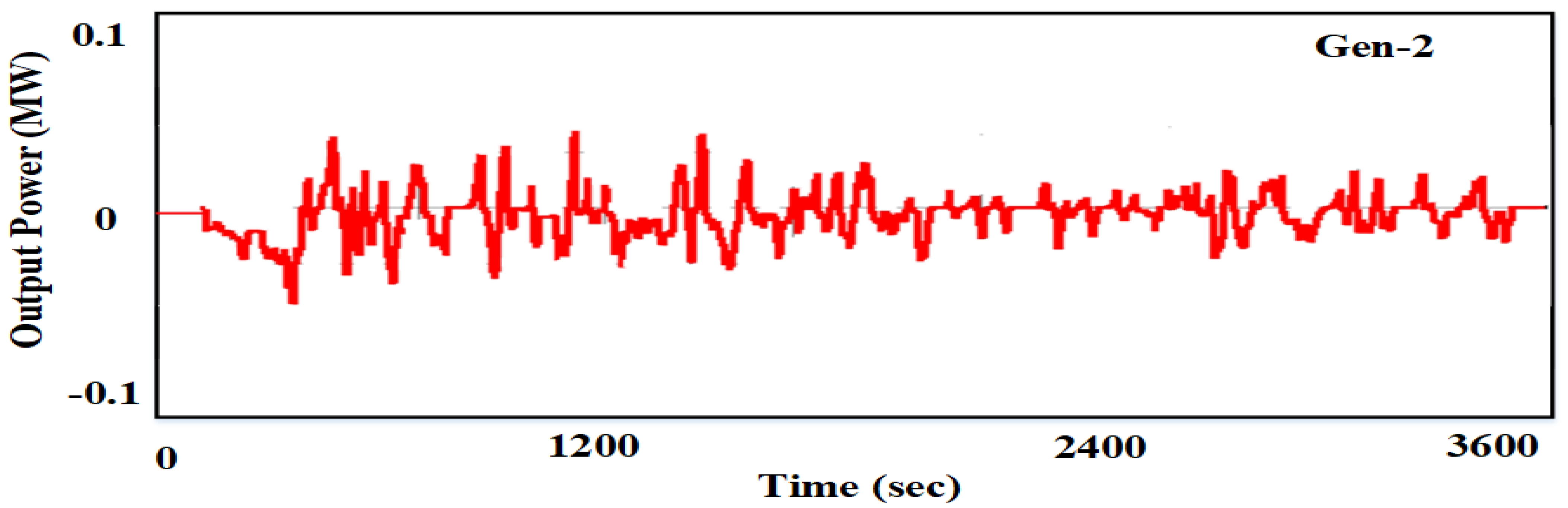 Sustainability 14 03108 g019