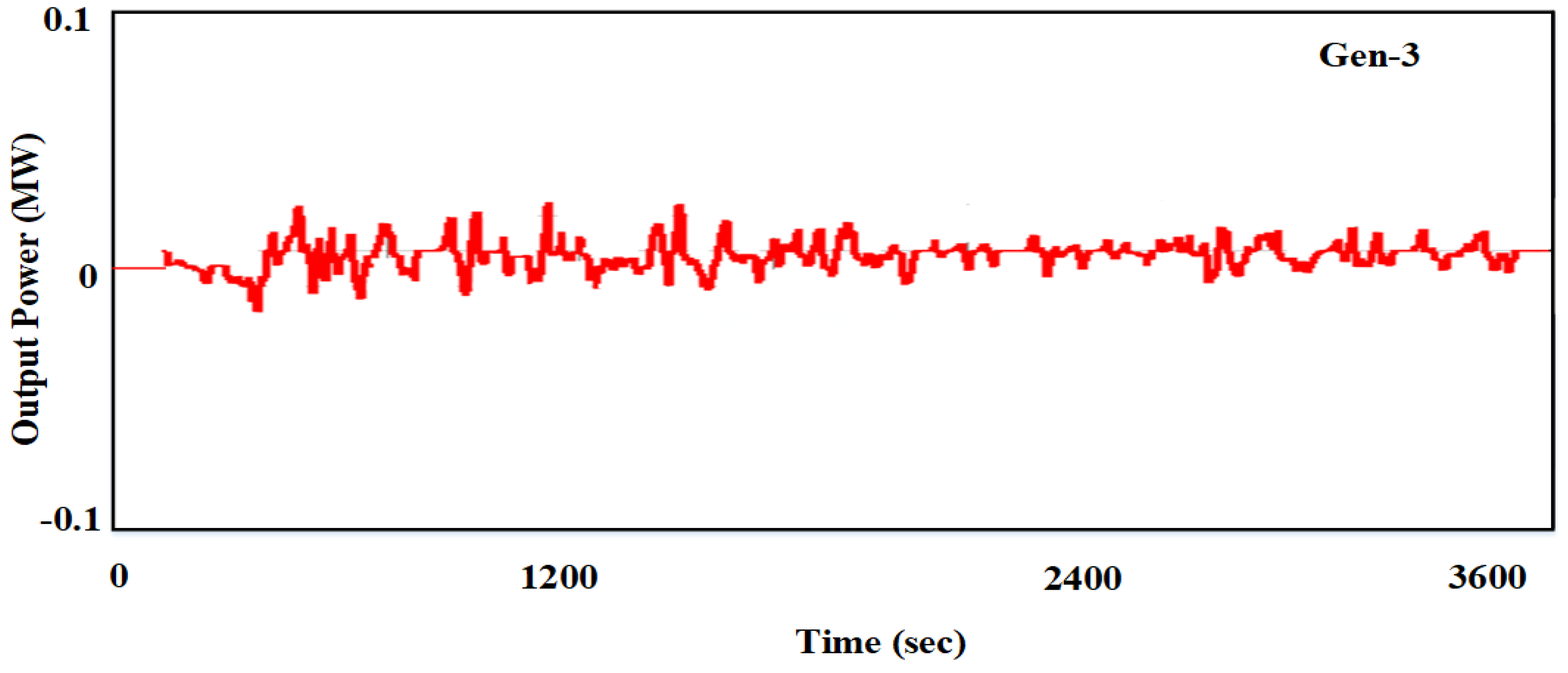 Sustainability 14 03108 g020