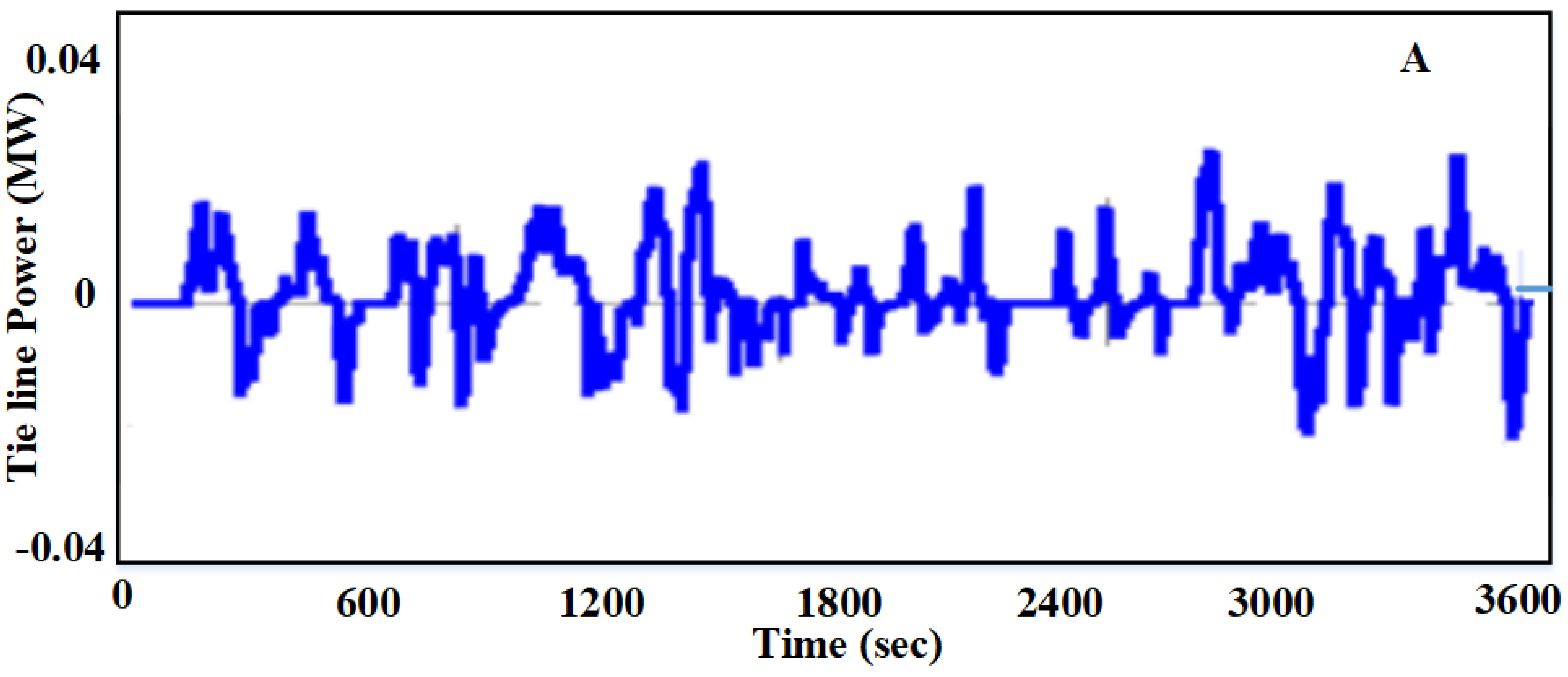 Sustainability 14 03108 g021