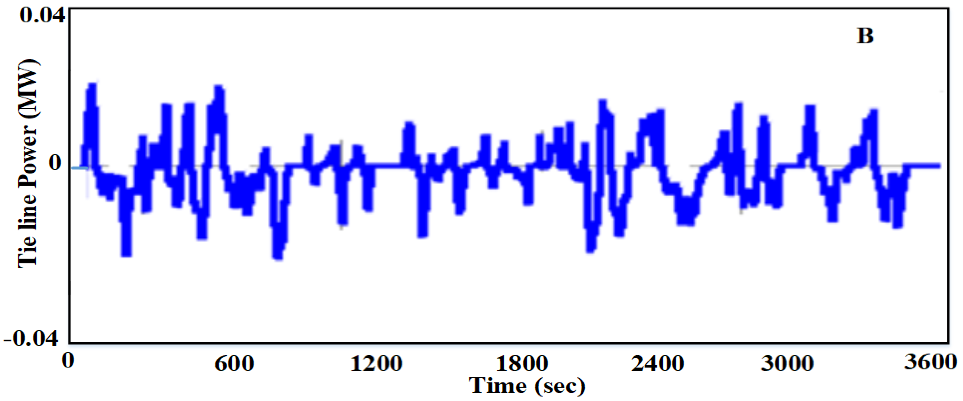 Sustainability 14 03108 g022
