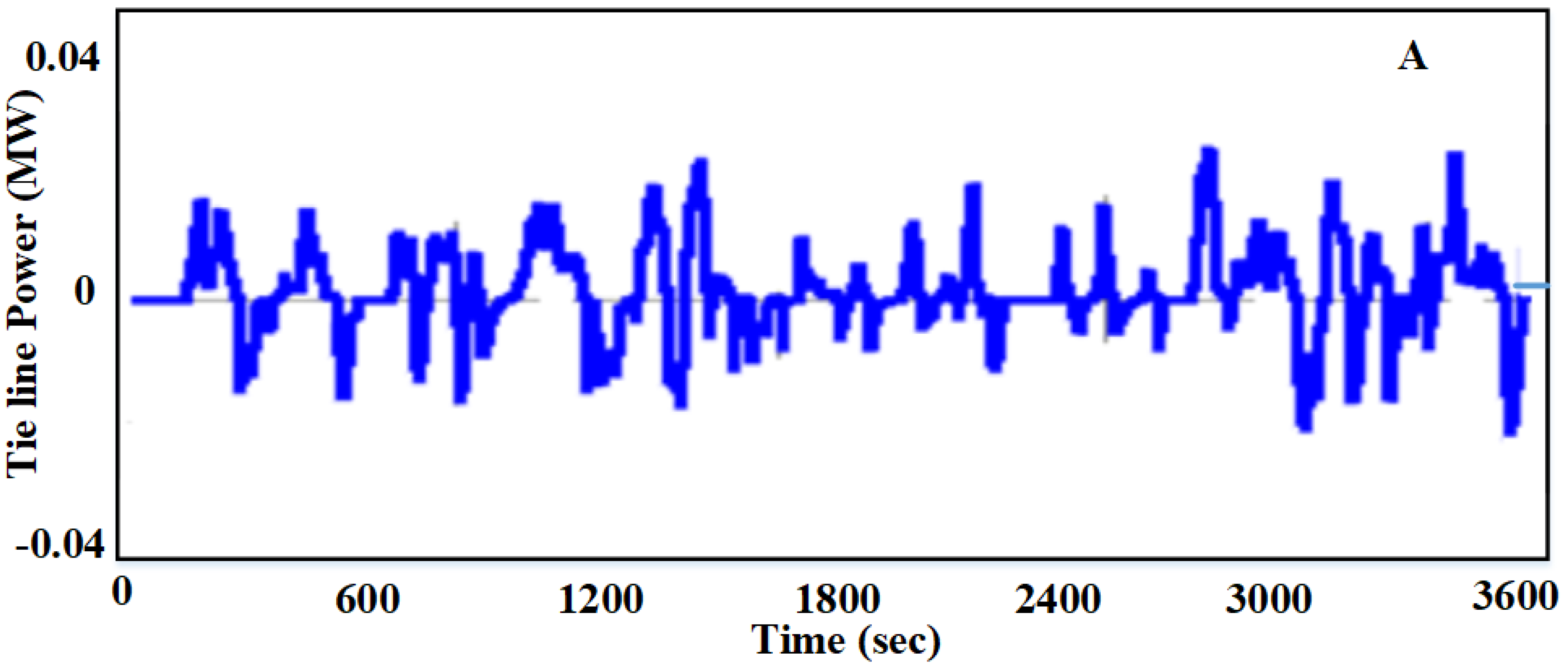 Sustainability 14 03108 g023