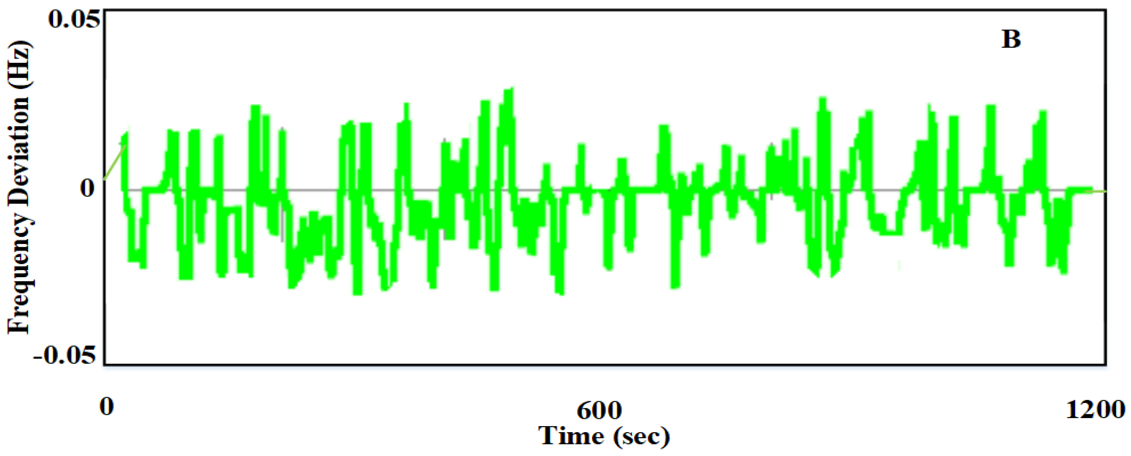 Sustainability 14 03108 g025