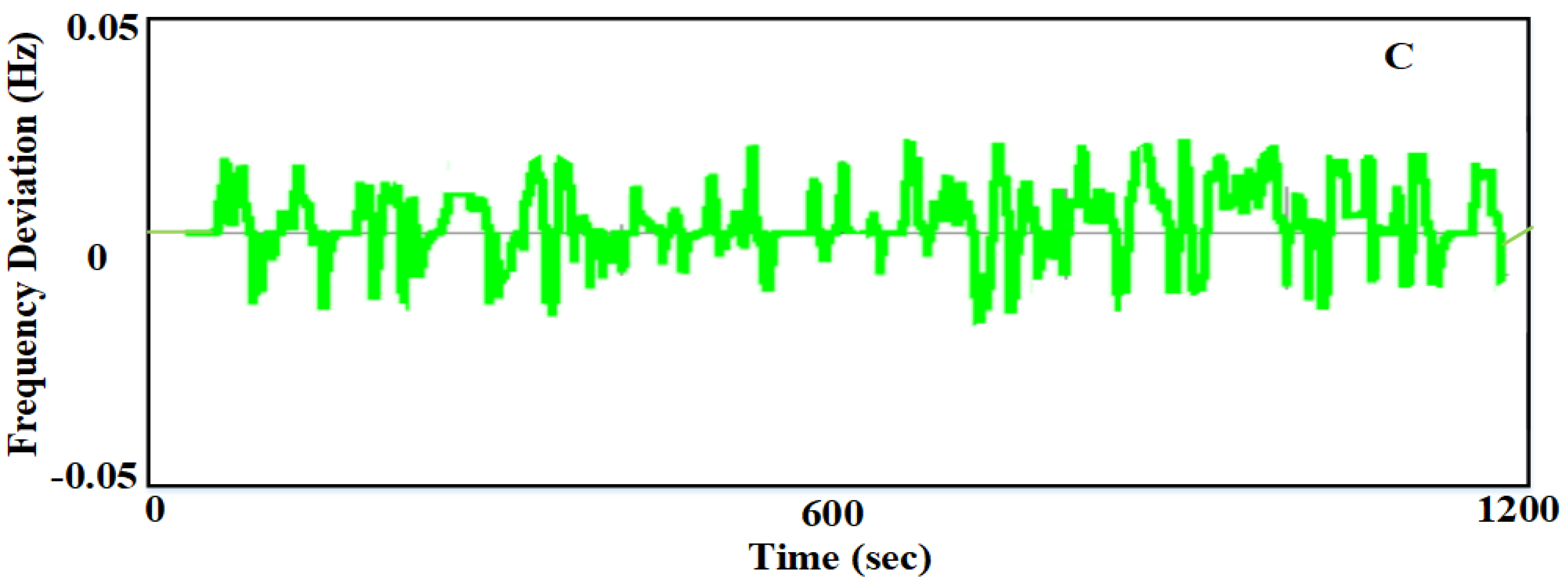 Sustainability 14 03108 g026