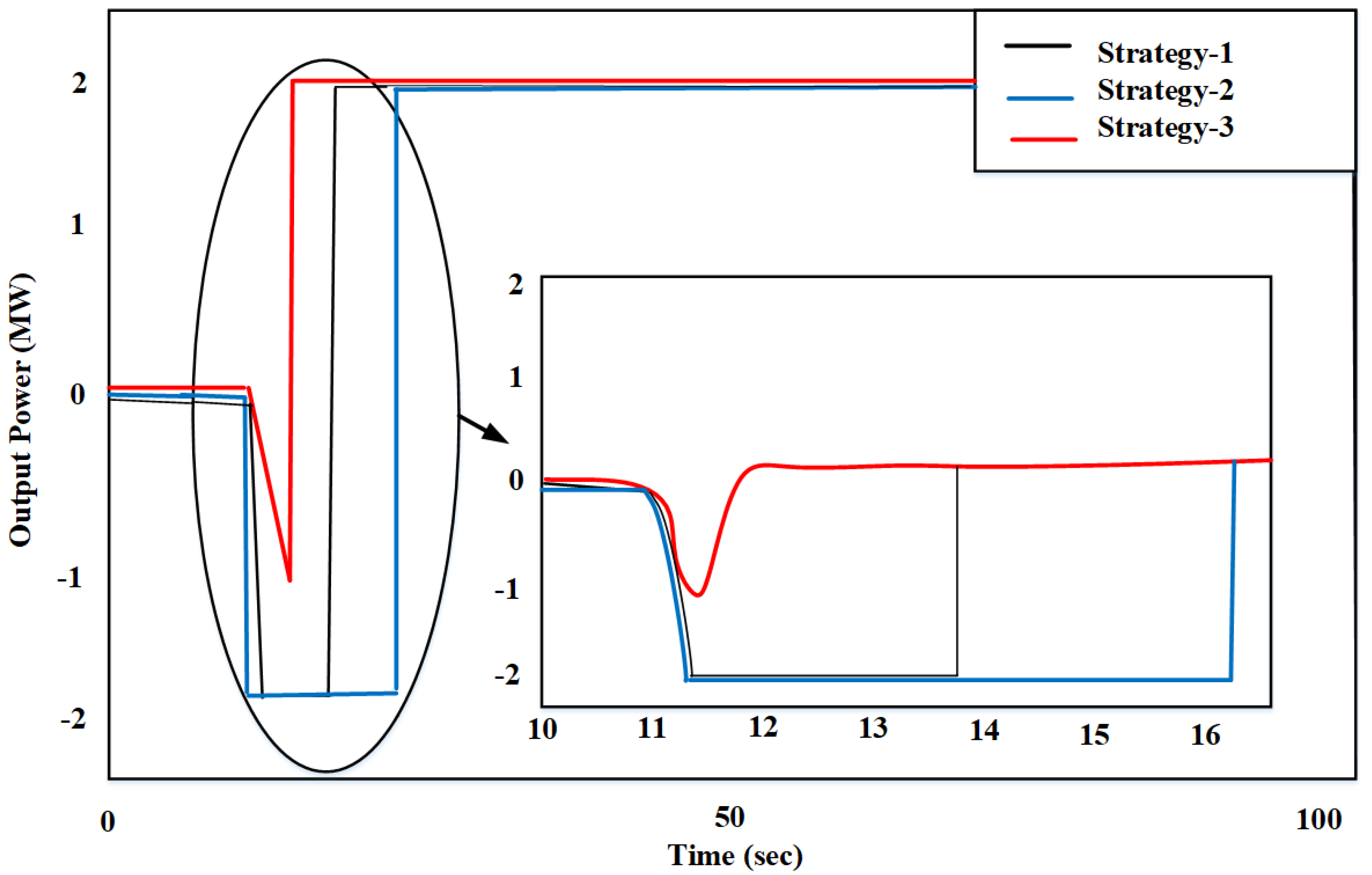Sustainability 14 03108 g027