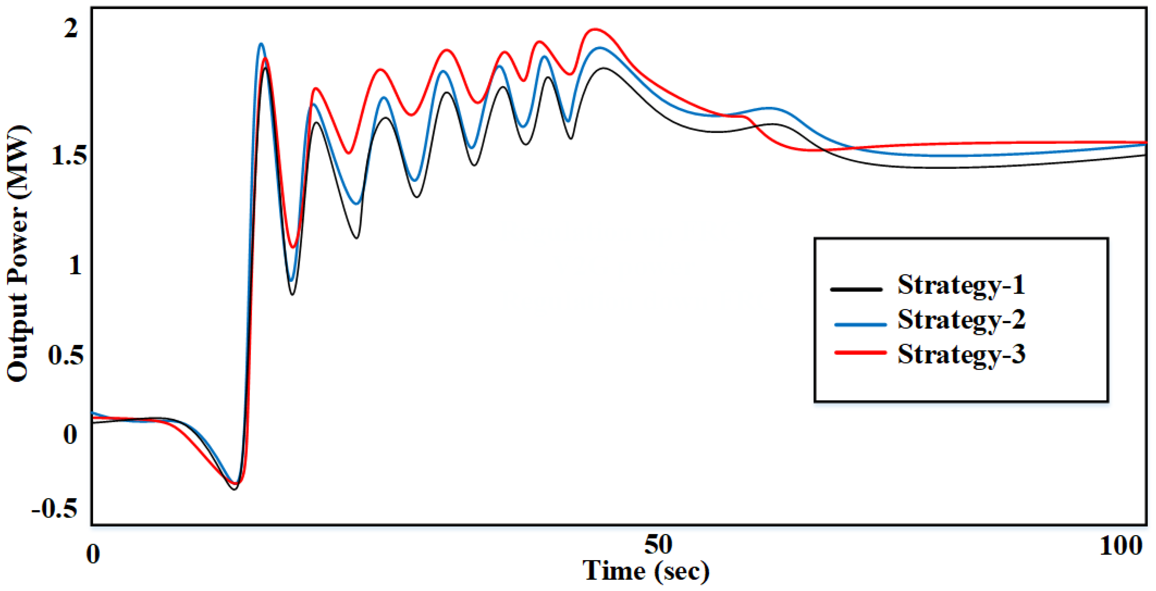 Sustainability 14 03108 g028