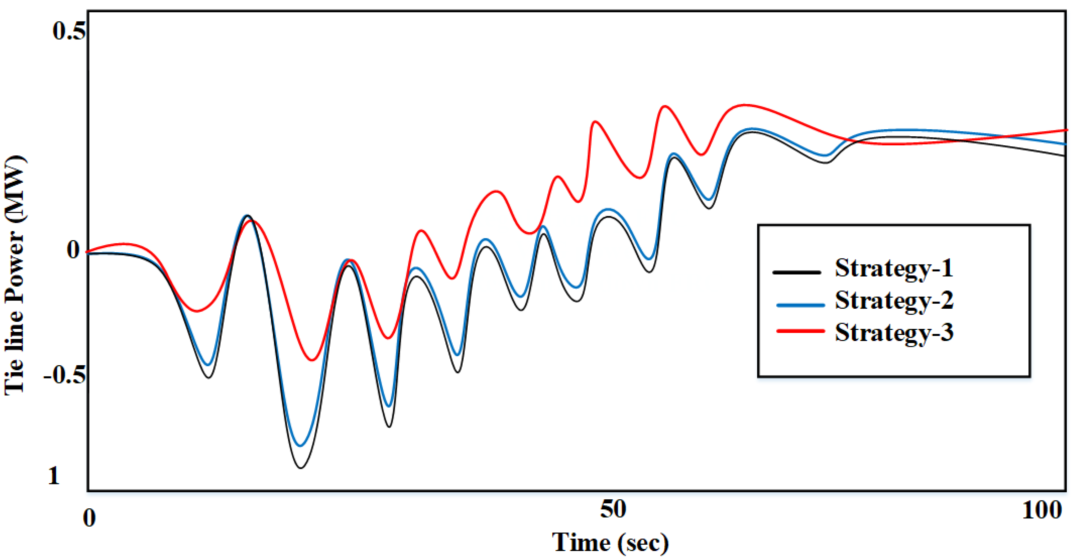 Sustainability 14 03108 g029