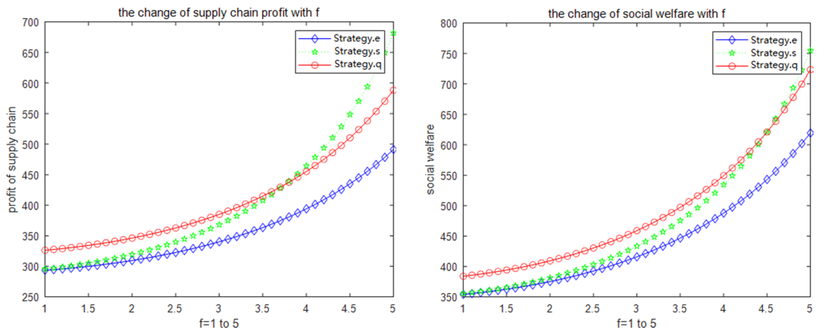 Sustainability 14 03111 g002 550
