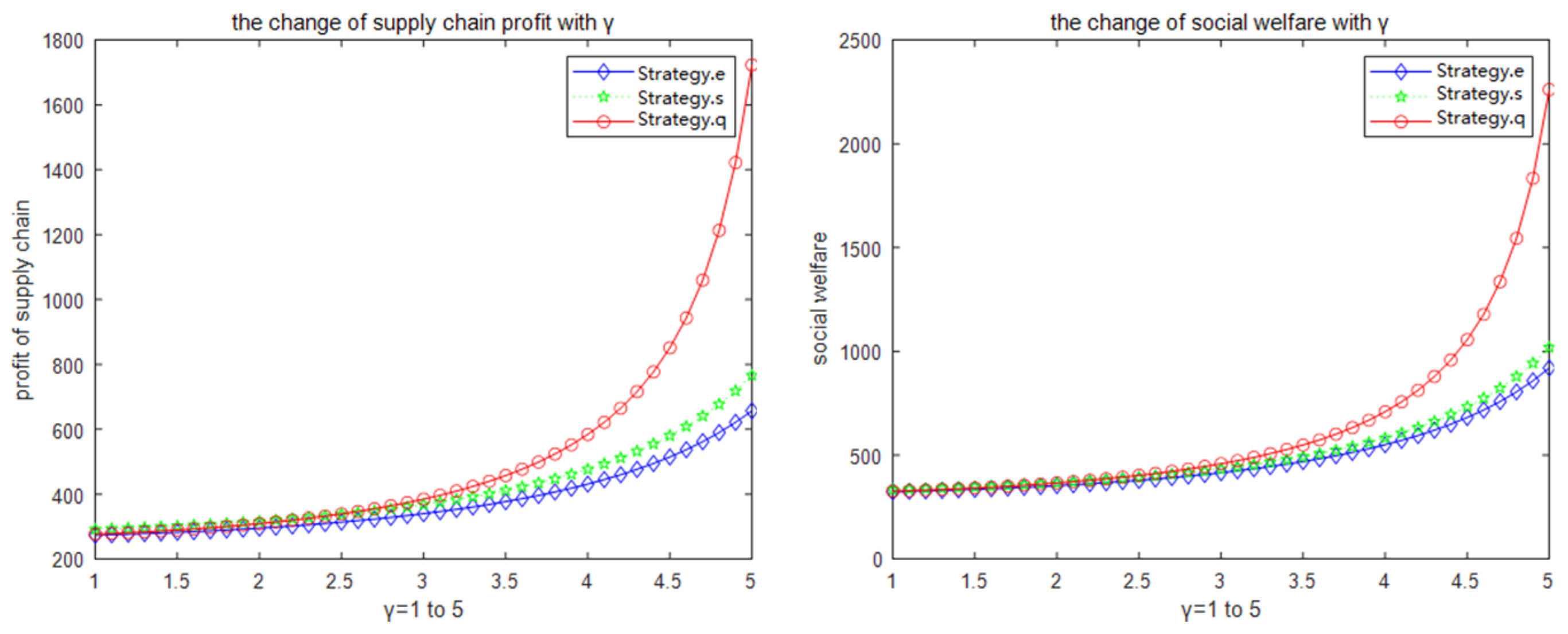 Sustainability 14 03111 g003 550