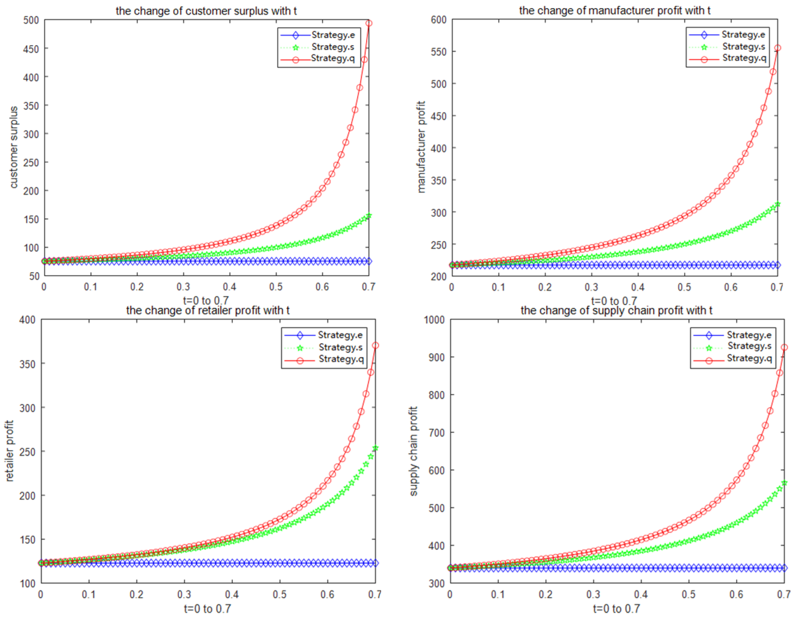 Sustainability 14 03111 g004 550