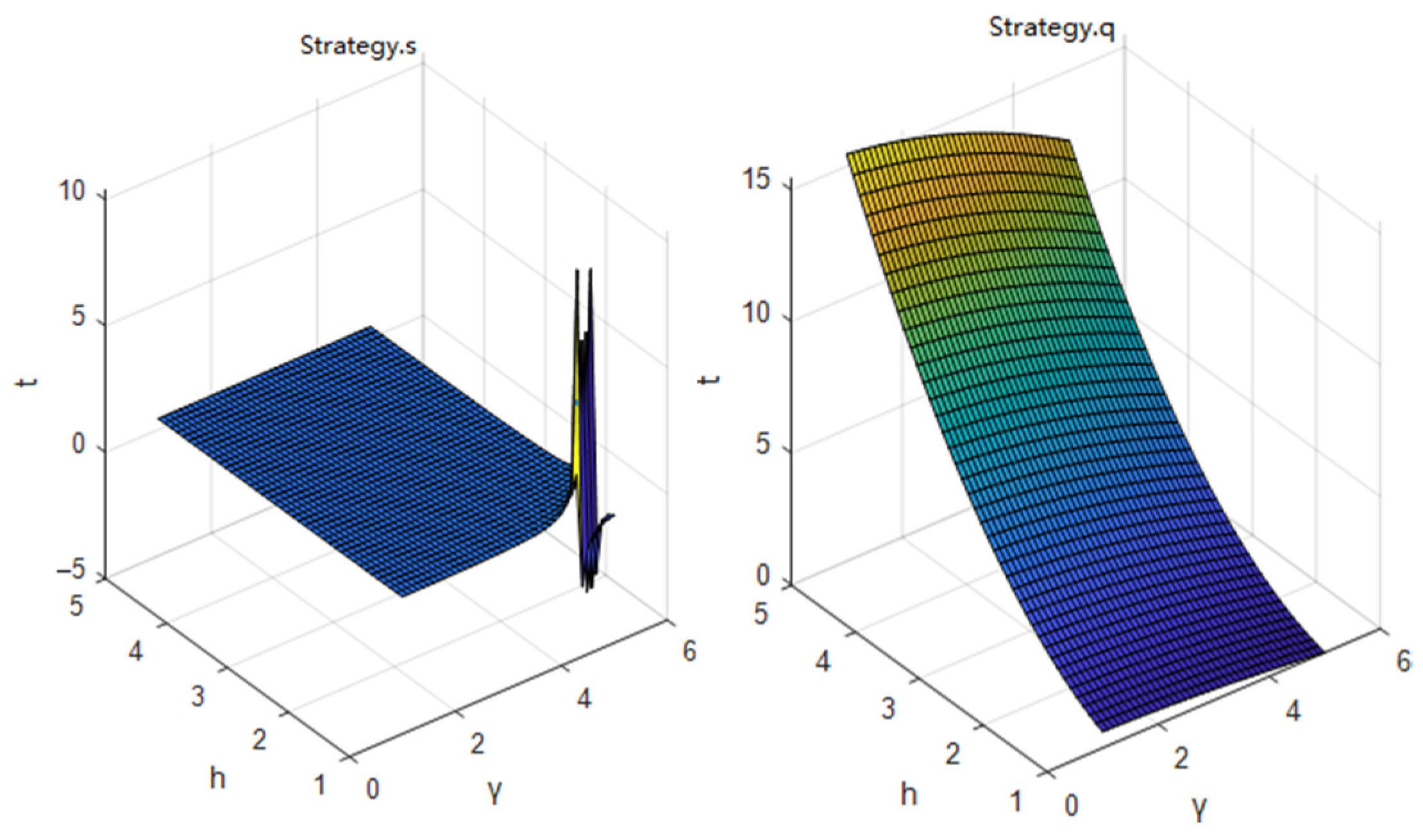 Sustainability 14 03111 g006 550