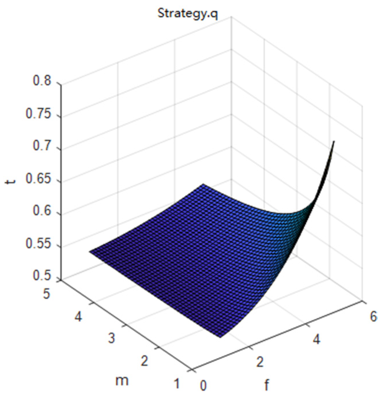 Sustainability 14 03111 g007 550