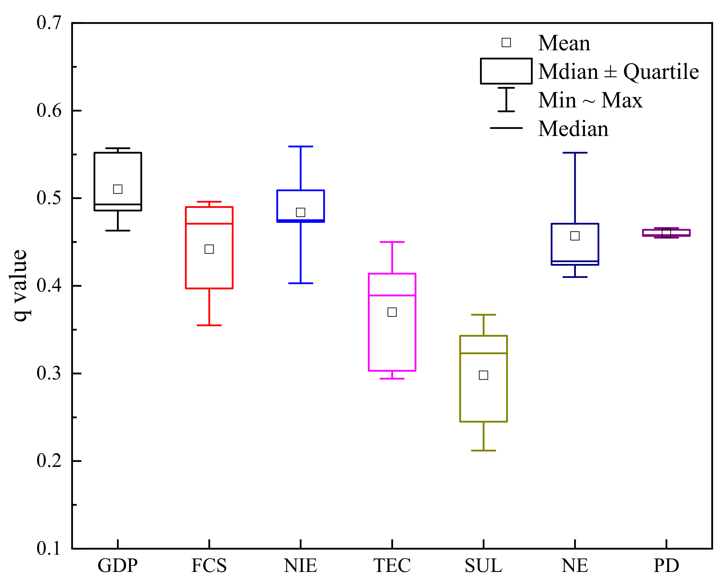 Sustainability 14 03113 g005