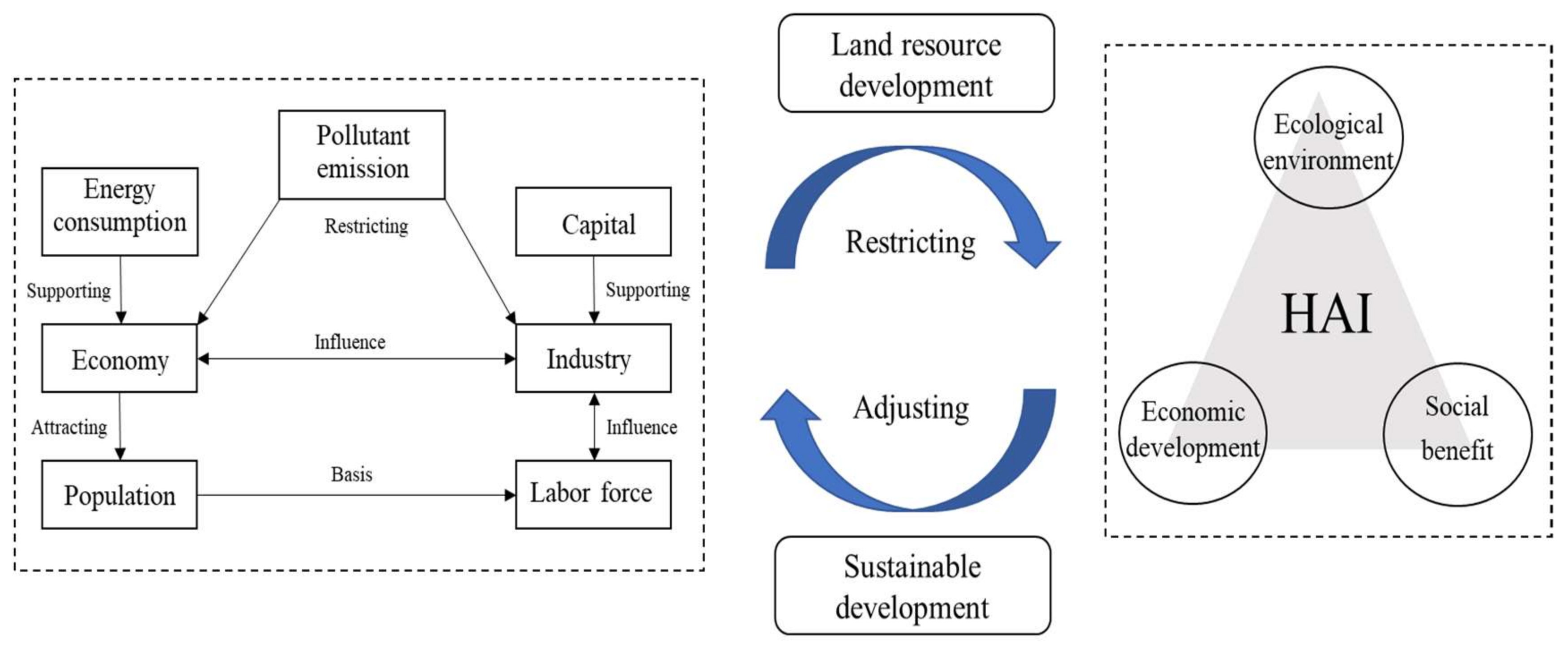Sustainability 14 03113 g007