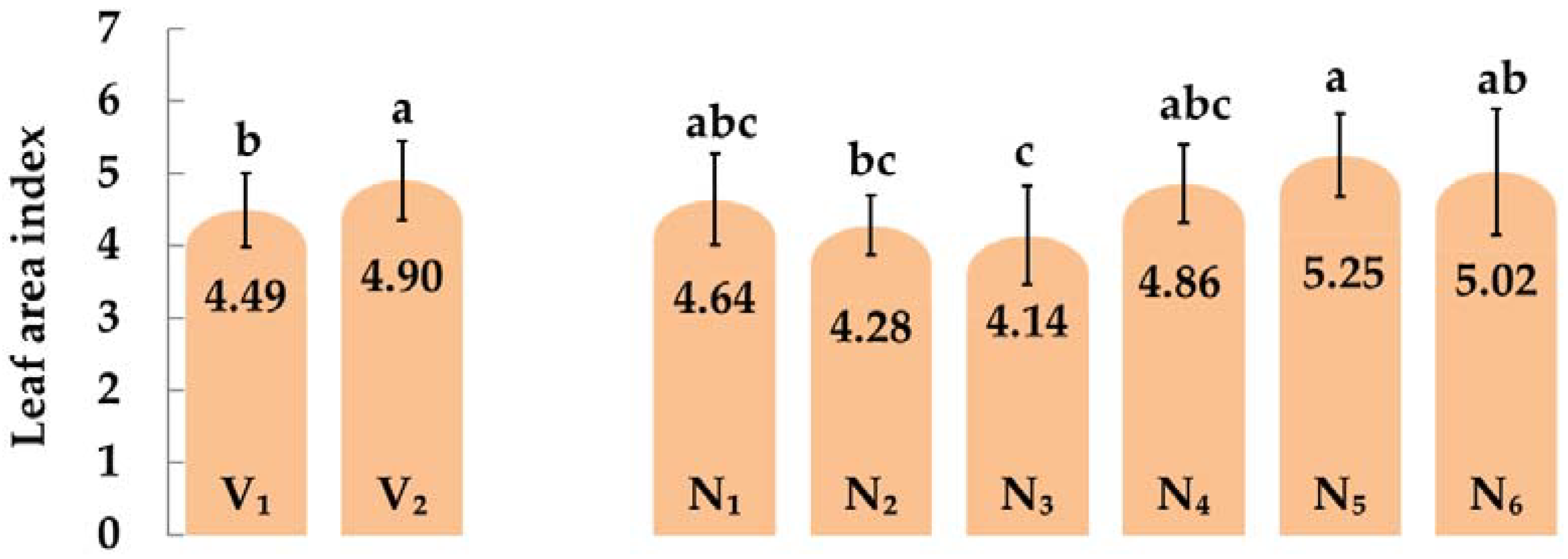 Sustainability 14 03116 g005