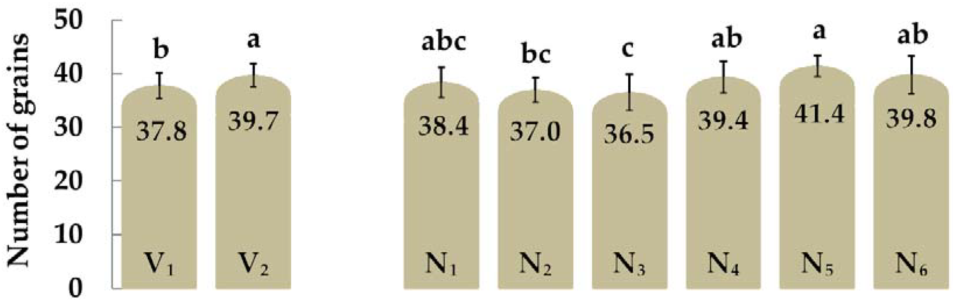 Sustainability 14 03116 g007