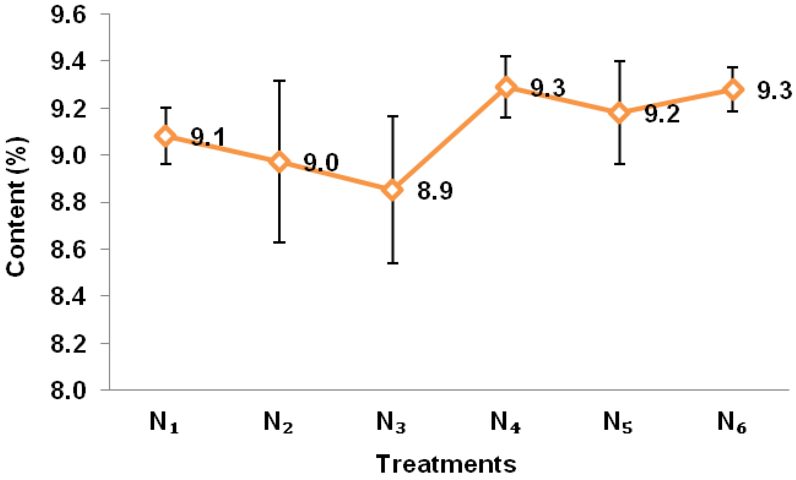 Sustainability 14 03116 g008